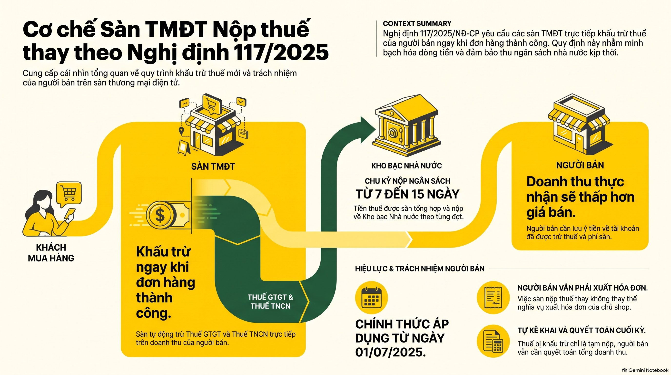 Cách Tra Cứu Sàn Nộp Thuế Thay Nhanh, Chính Xác Nhất 2026