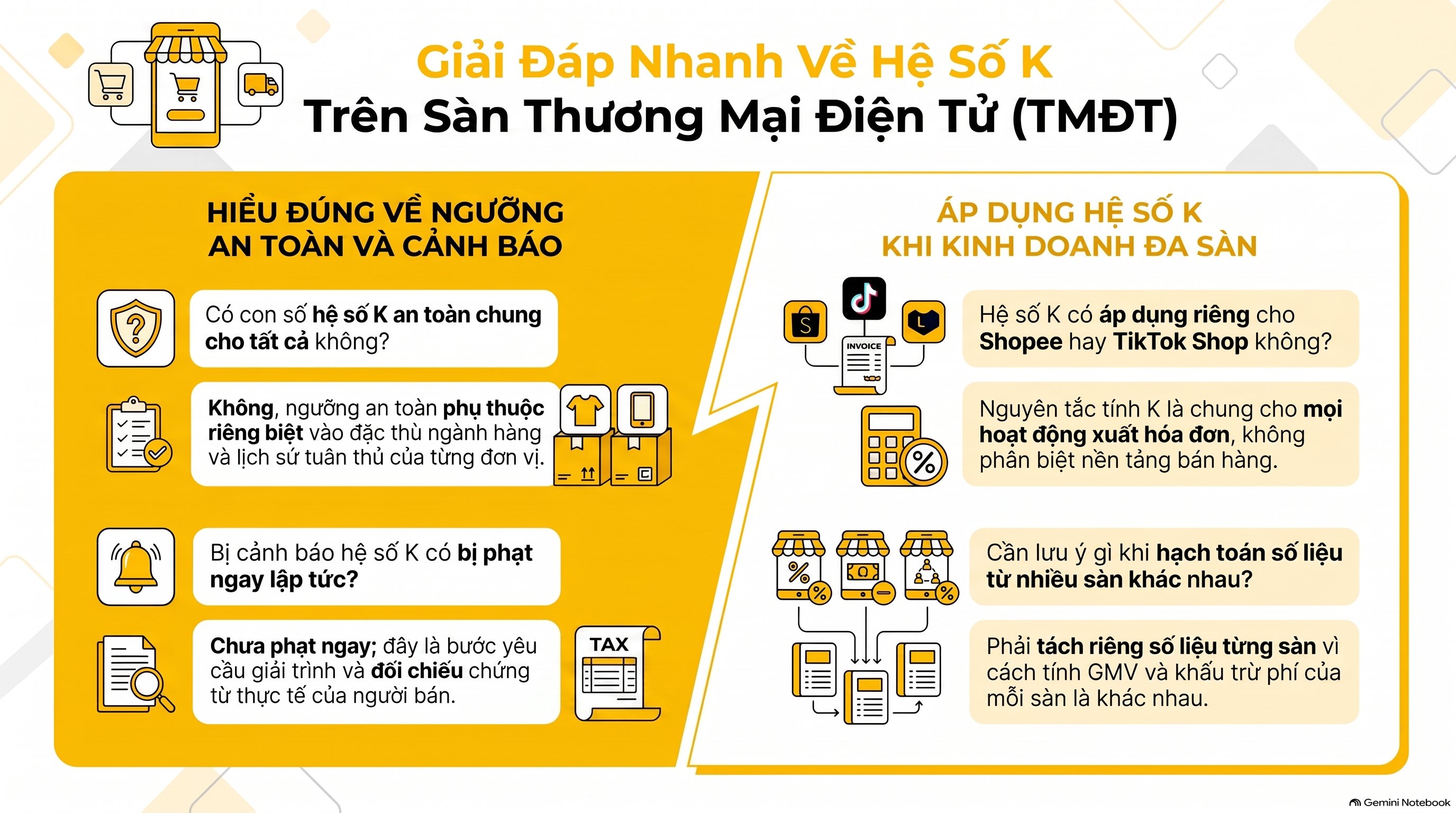 Hệ số K sàn TMĐT là gì? 4 điều cần biết để tránh bị cảnh báo mới nhất 2026