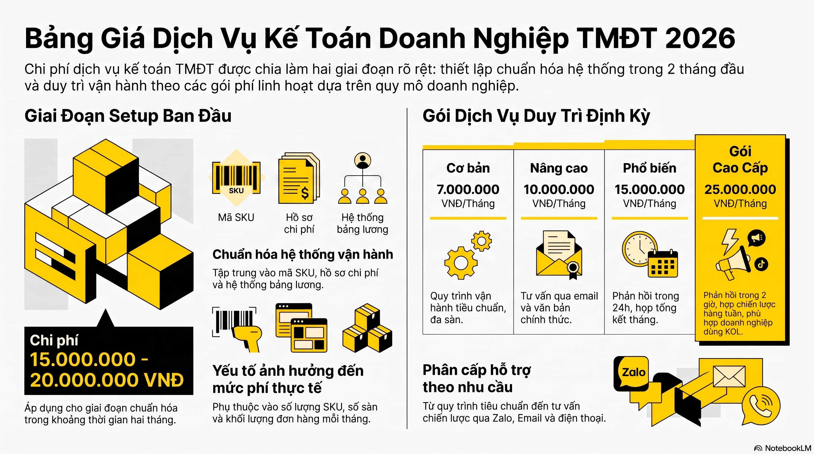 Những nghiệp vụ đặc thù của kế toán doanh nghiệp TMĐT đa sàn