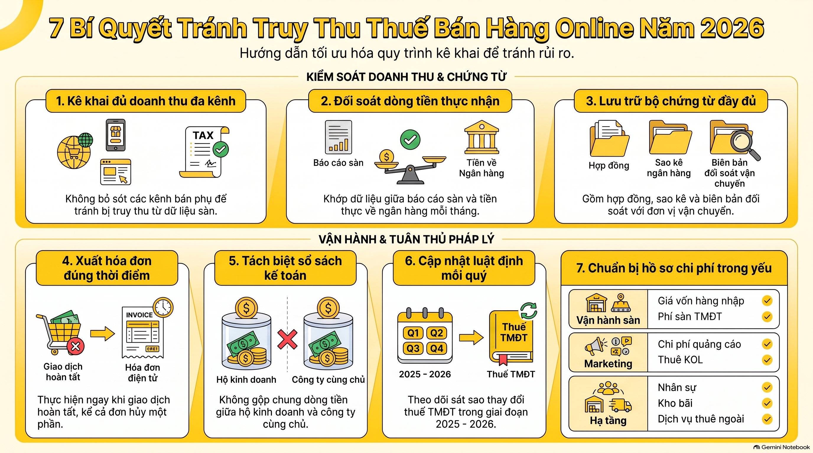 Cách Tránh Bị Truy Thu Thuế Bán Hàng Online: Checklist Mới Nhất 2026
