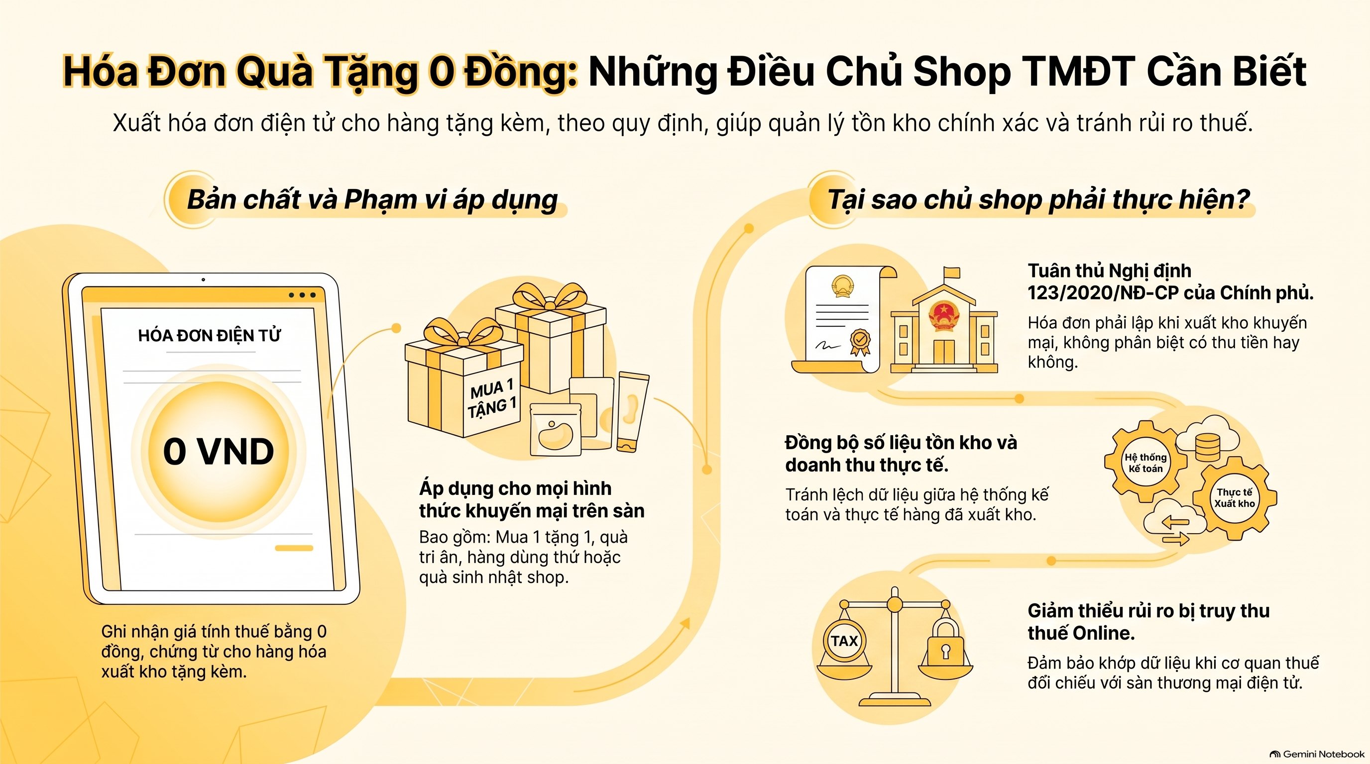 7 Bước Xuất Hóa Đơn Quà Tặng 0 Đồng Trên Sàn Mới Nhất 2026