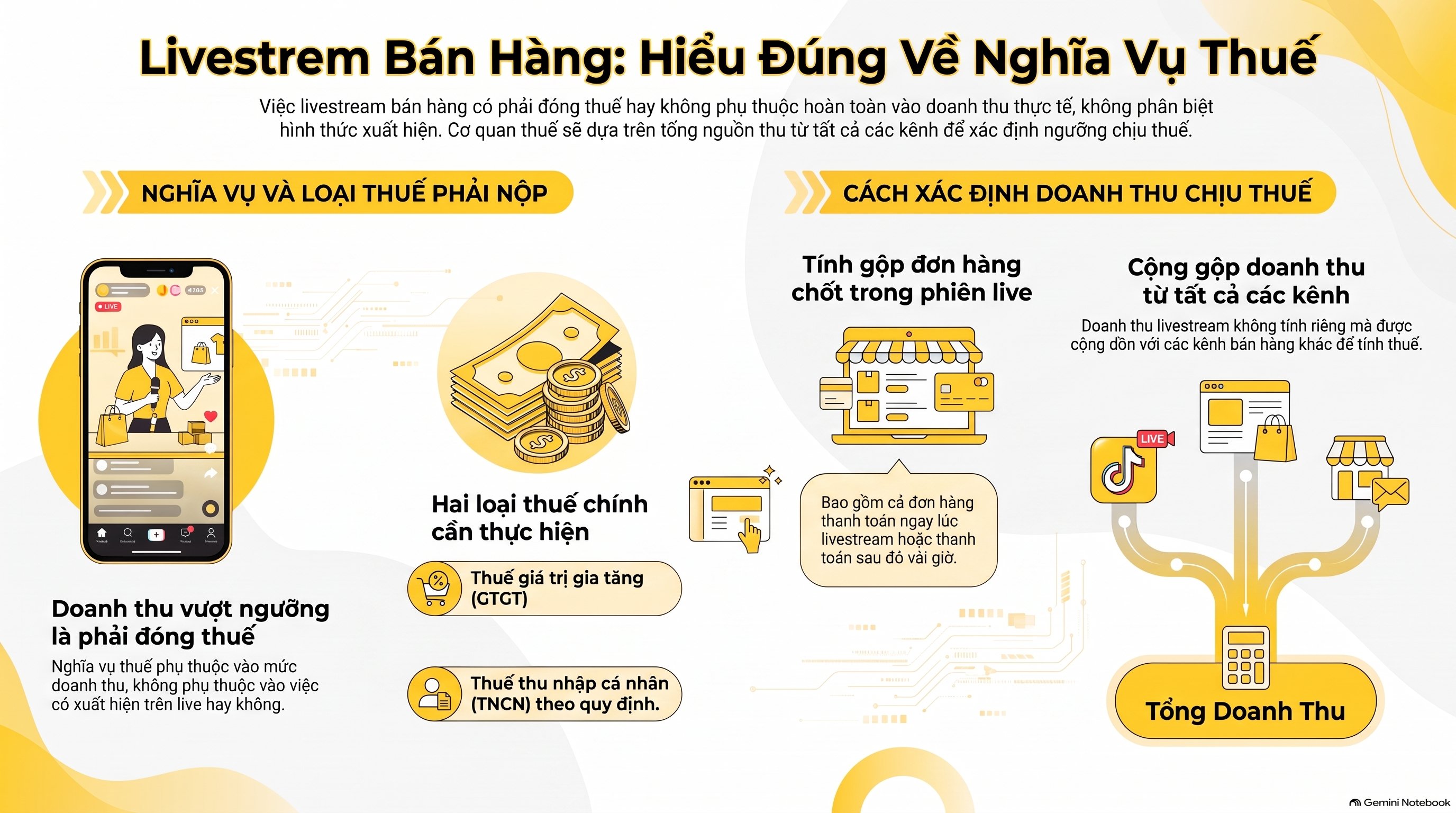 Hướng Dẫn Bán Hàng Qua Livestream TikTok Kê Khai Thuế Thế Nào Mới Nhất 2026