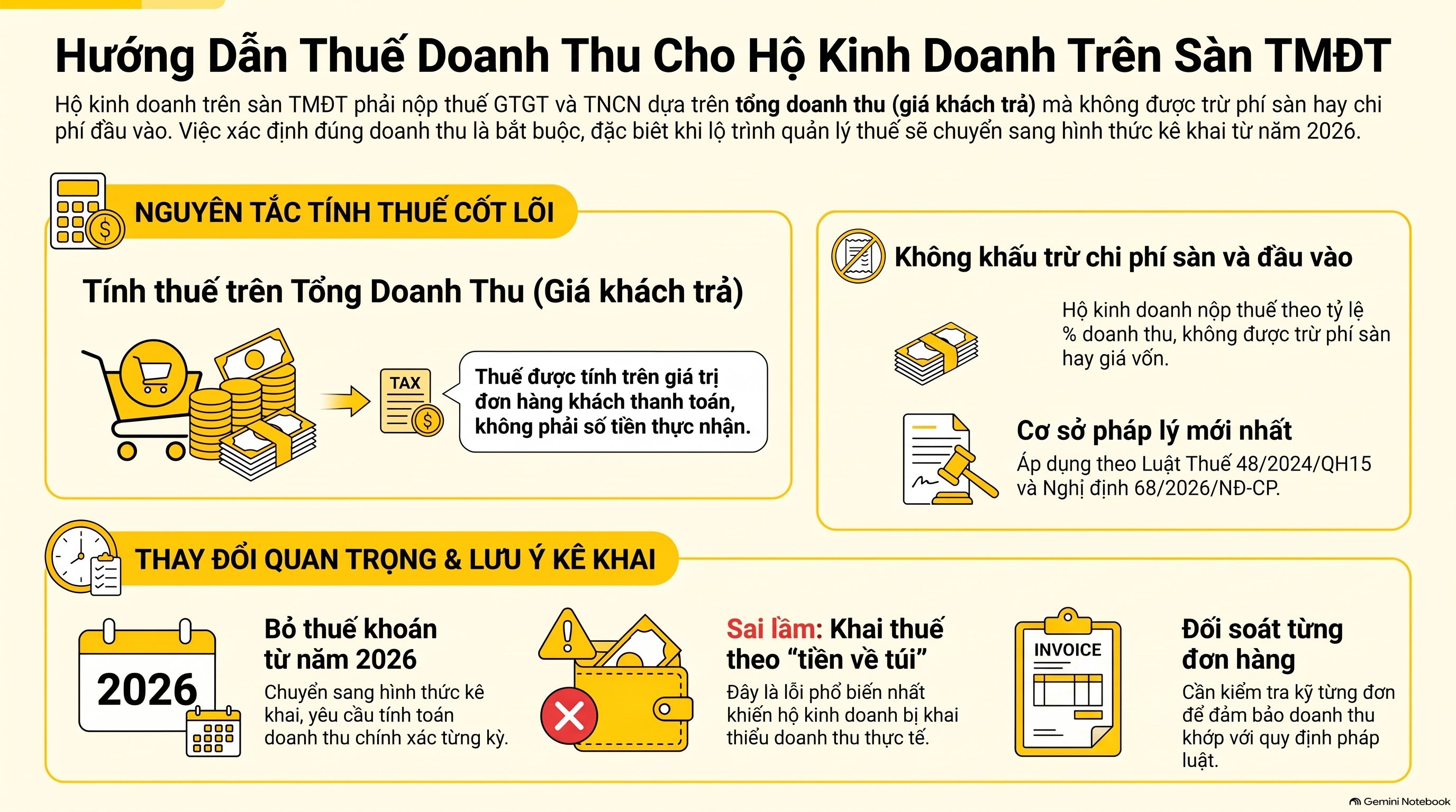 Thuế tính trên doanh thu gộp hay tiền về sau phí sàn? - bán hàng trên sàn tính thuế theo doanh thu hay tiền thực nhận