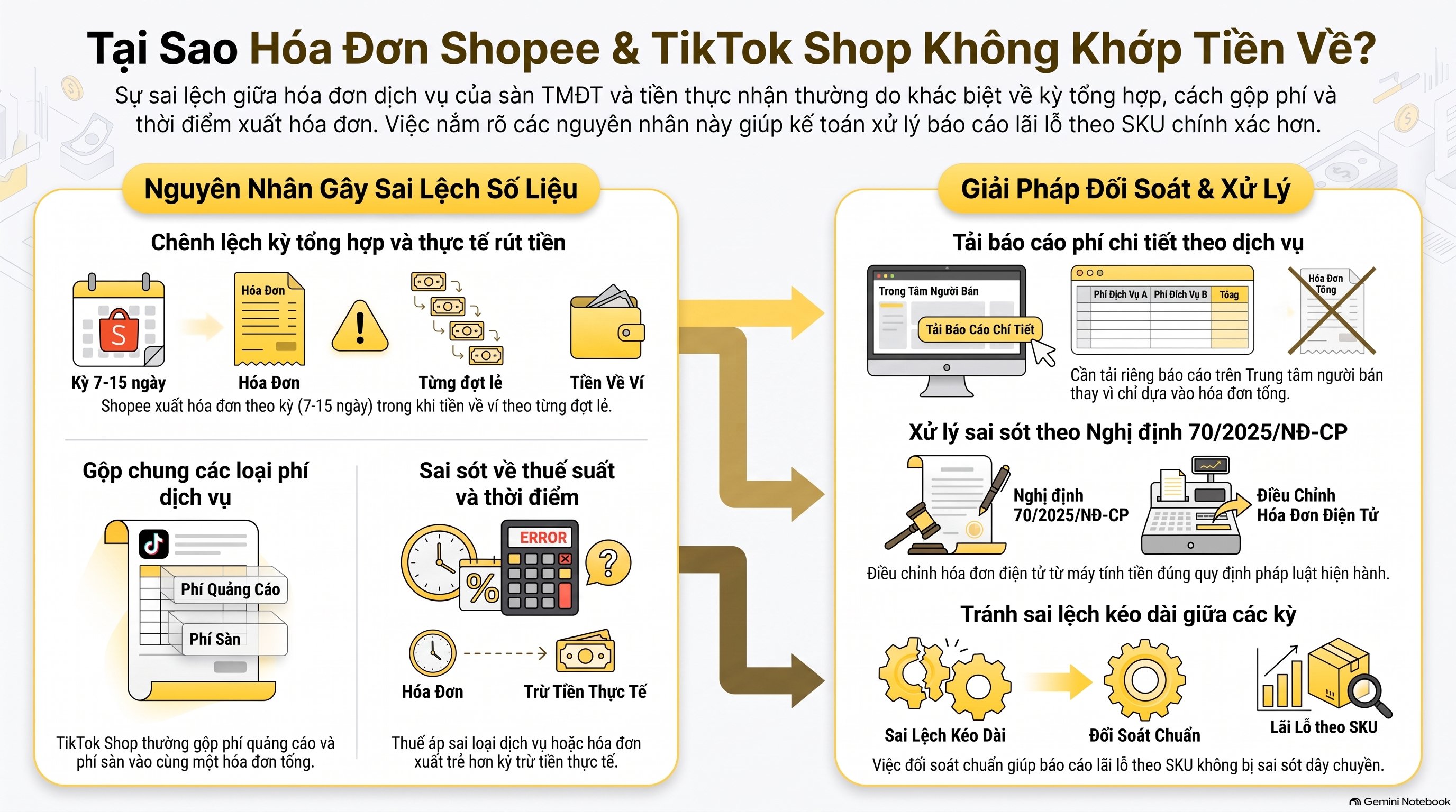 Báo Cáo Lãi Lỗ Theo SKU: Hướng Dẫn Lập Chi Tiết Từ A-Z, Mới Nhất 2026