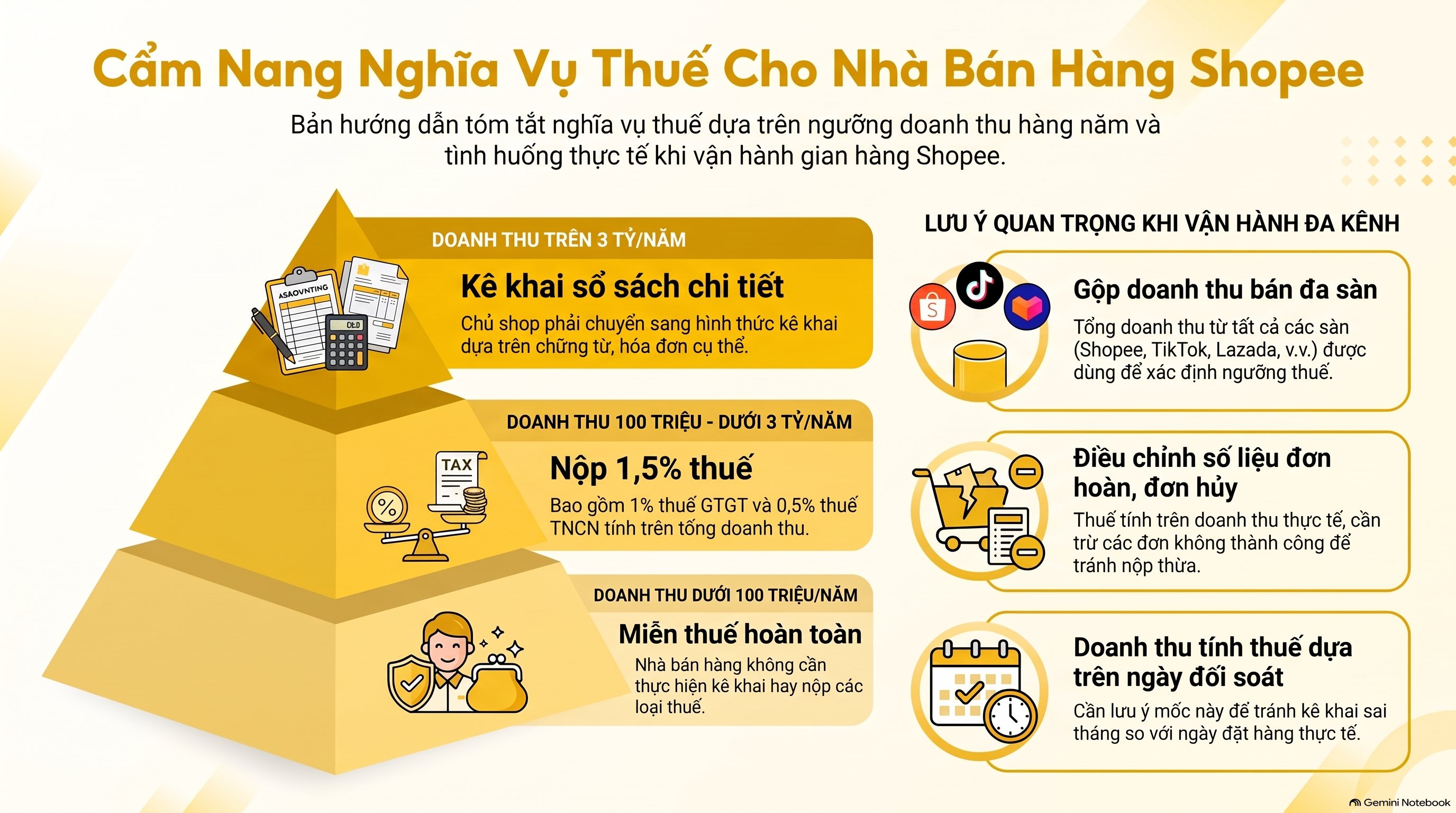 Hướng Dẫn Đầy Đủ Các Loại Thuế Bán Hàng Shopee Mới Nhất 2026