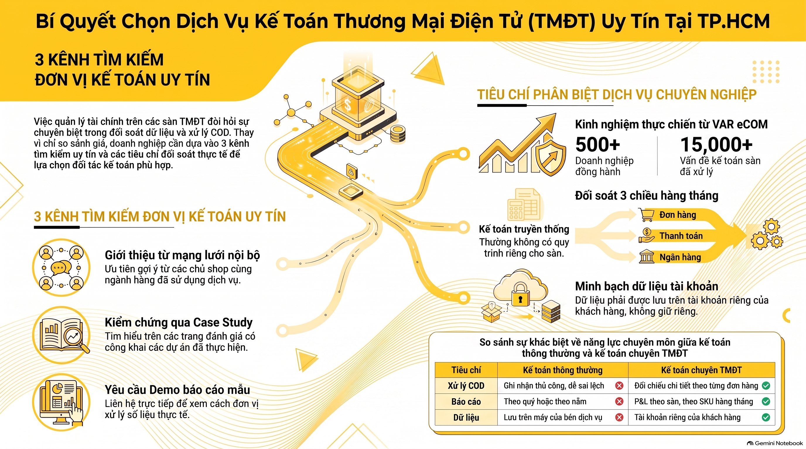 Cách chọn công ty kế toán tmđt uy tín: 5 tiêu chí và 5 bước mới nhất 2026