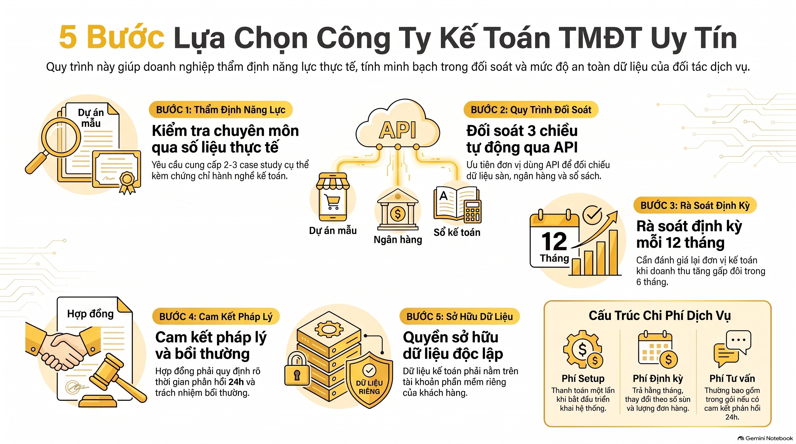 Cách chọn công ty kế toán tmđt uy tín: 5 tiêu chí và 5 bước mới nhất 2026
