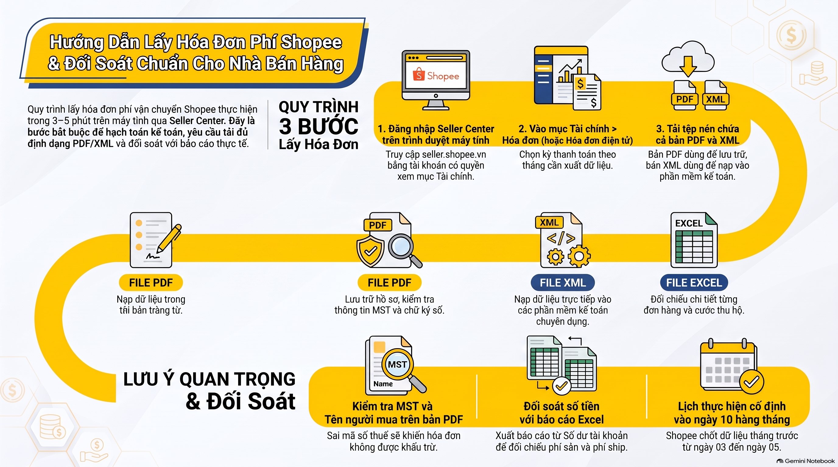 Cách lấy hóa đơn phí vận chuyển trên Shopee chi tiết 5 bước mới nhất 2026