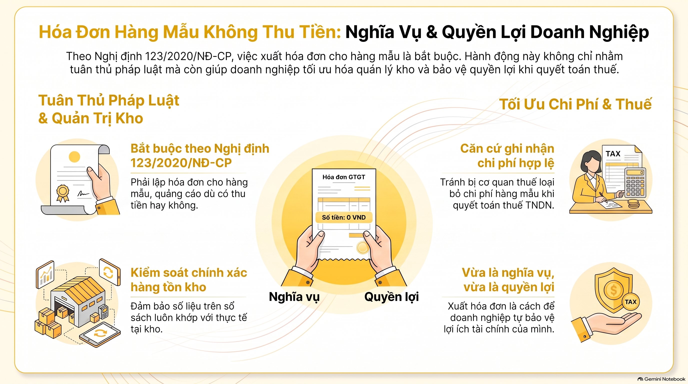 Xuất Hóa Đơn Hàng Mẫu Không Thu Tiền: 5 Bước Chuẩn Mới Nhất 2026