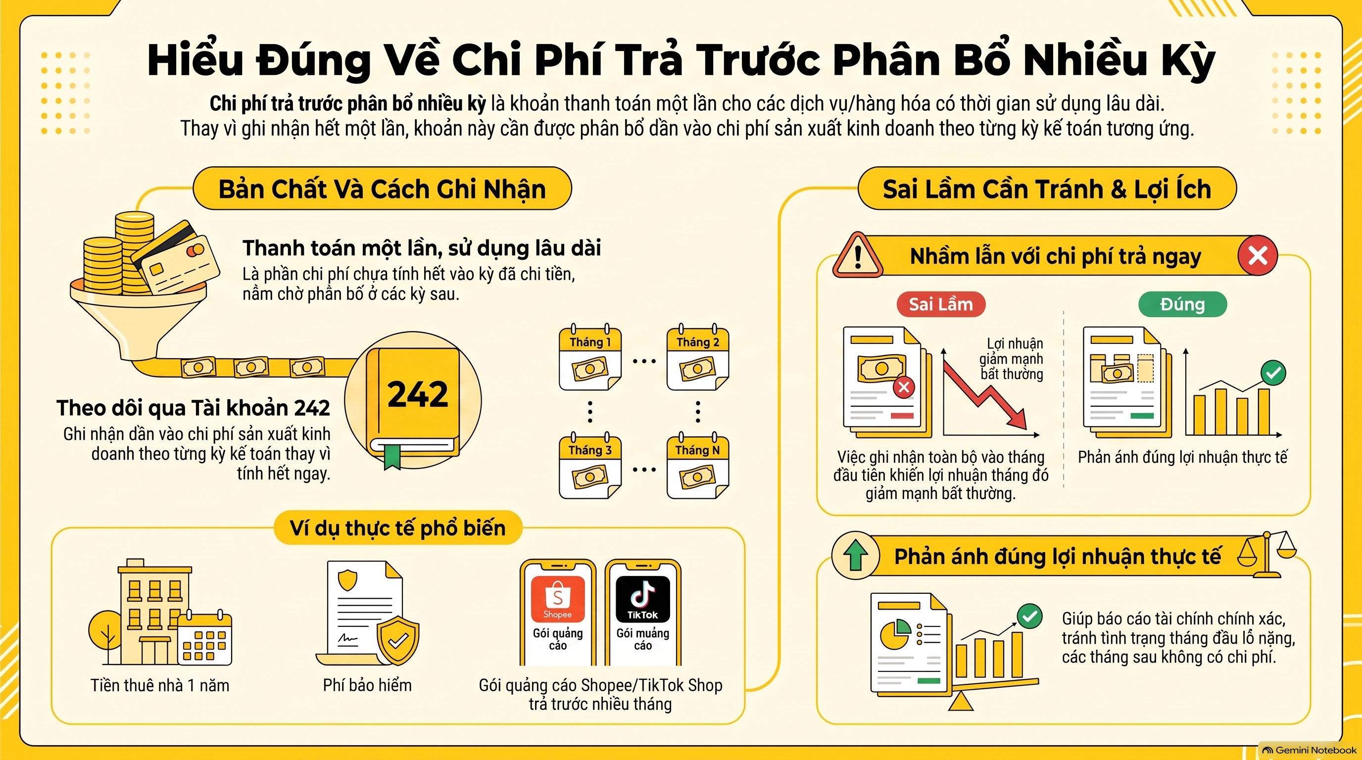 7 Bước Phân Bổ Chi Phí Trả Trước Nhiều Kỳ Mới Nhất 2026