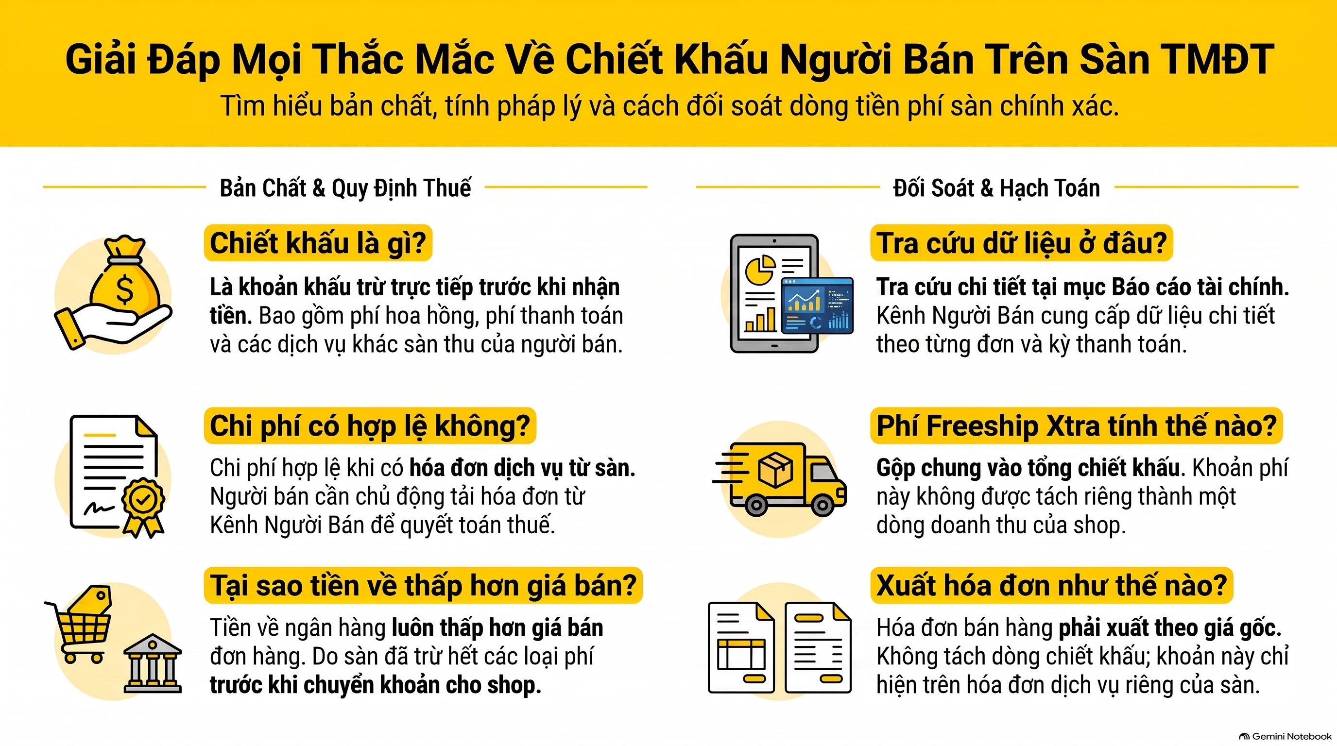 Chiết Khấu Người Bán Trên Sàn TMĐT Là Gì? Toàn Bộ 5 Loại Phí Sàn Mới Nhất 2026