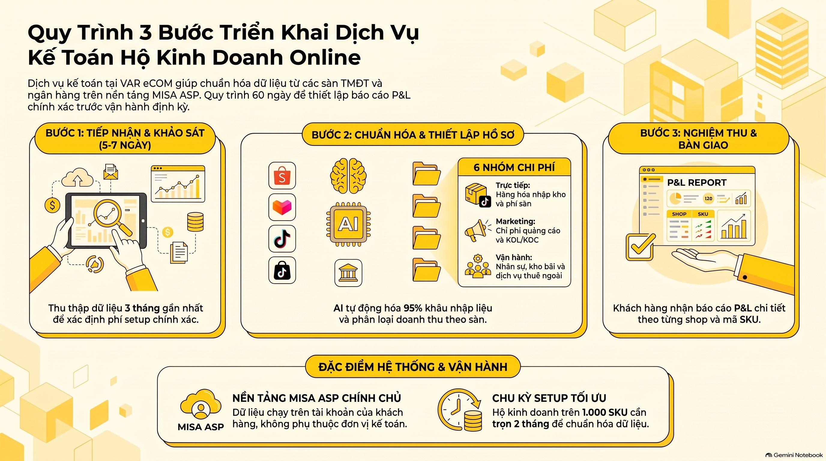Dịch Vụ Kế Toán Hộ Kinh Doanh Bán Hàng Online: Quy Trình 6 Bước Mới Nhất 2026