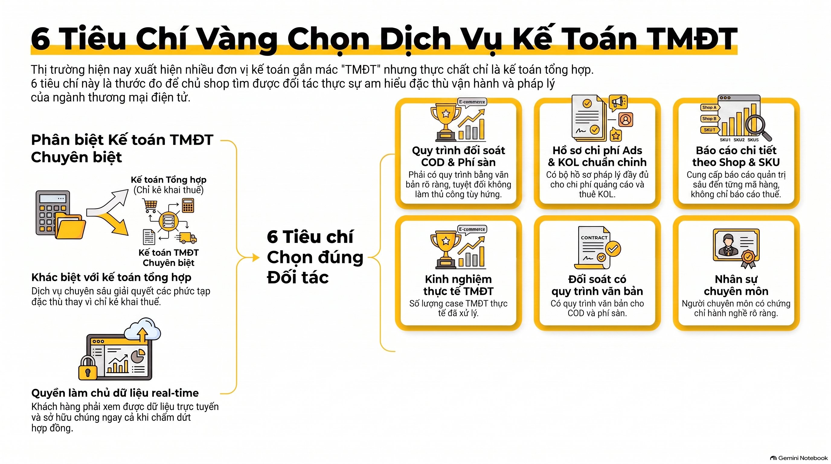 Dịch Vụ Kế Toán TMĐT Cho Doanh Nghiệp Đa Sàn: Cập Nhật Mới Nhất 2026