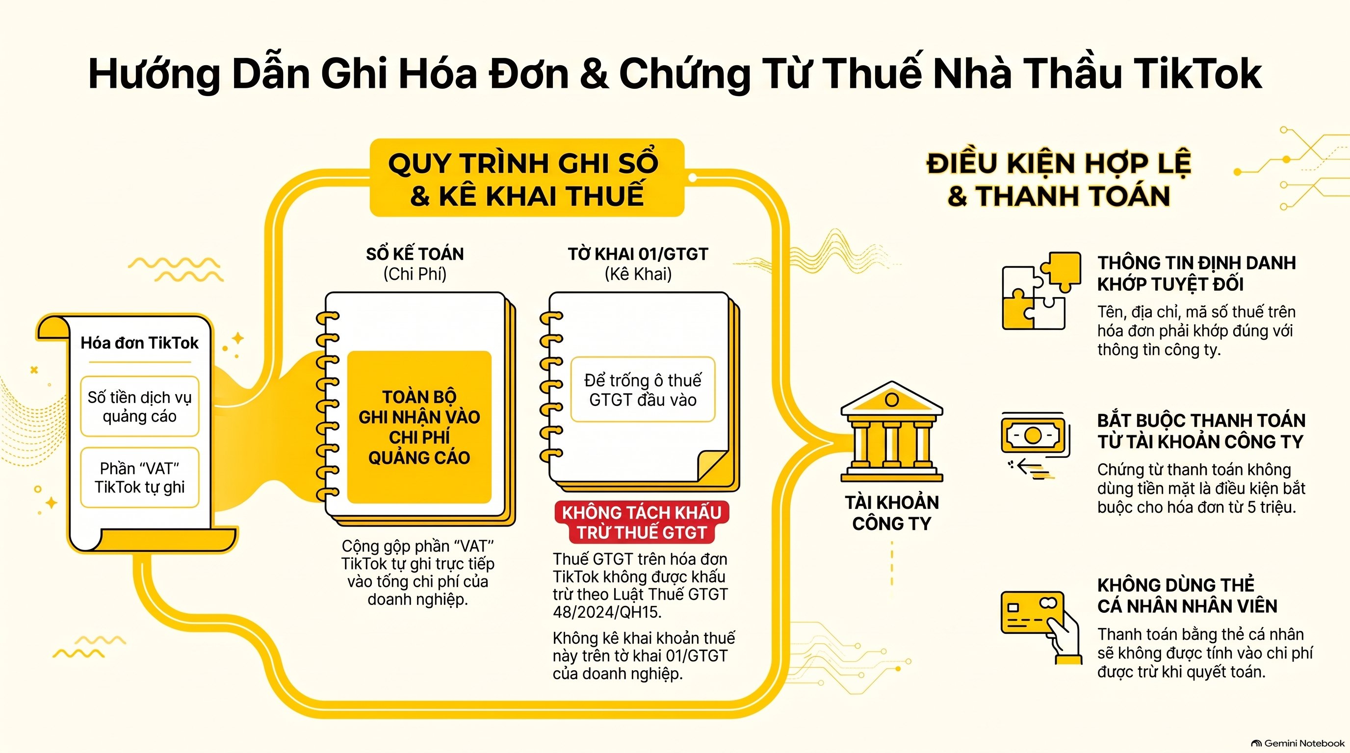Thuế nhà thầu tiktok ghi và hạch toán thế nào? Quy định mới nhất 2026