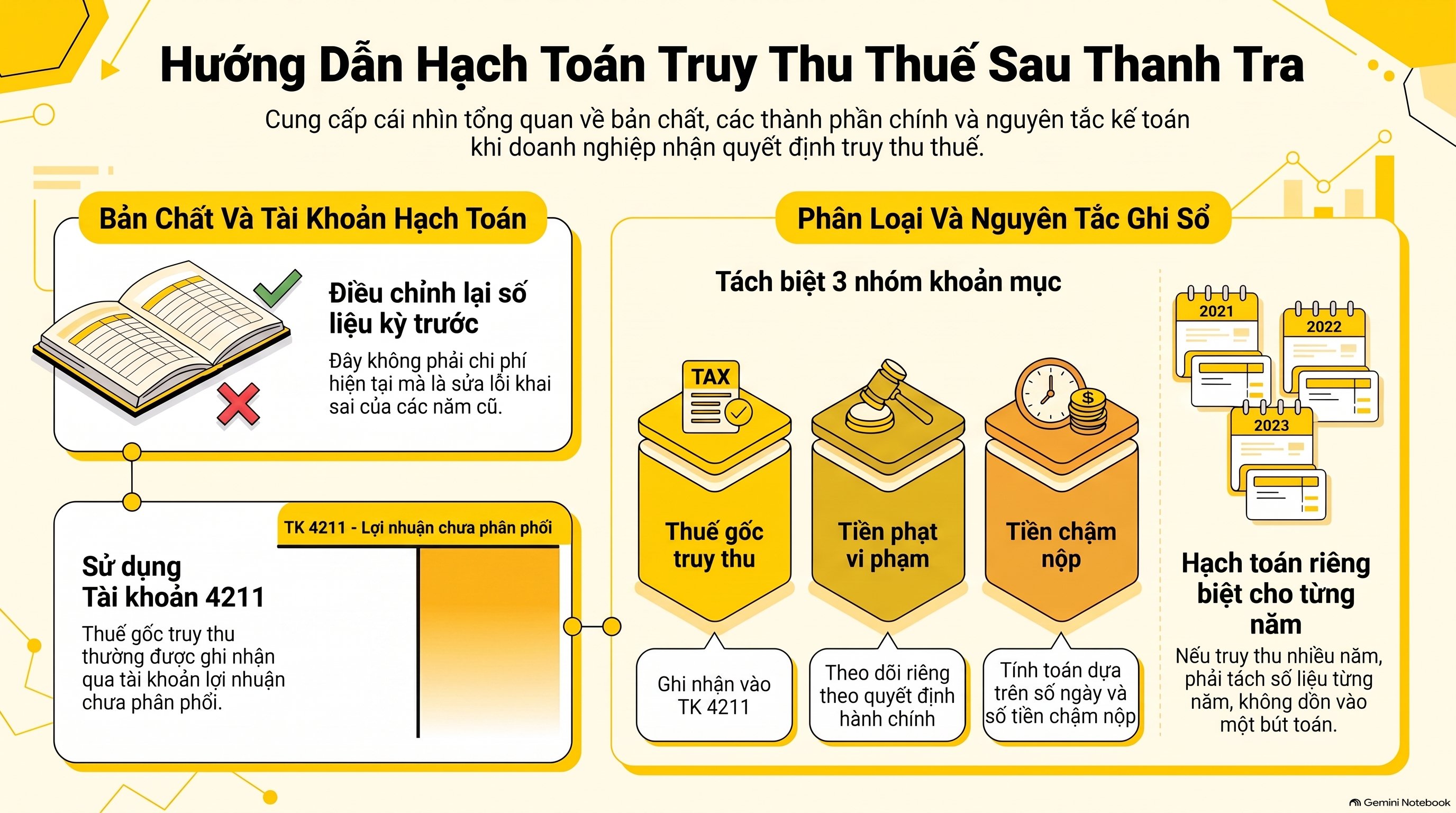 Hạch toán truy thu thuế sau thanh tra vào tài khoản nào?