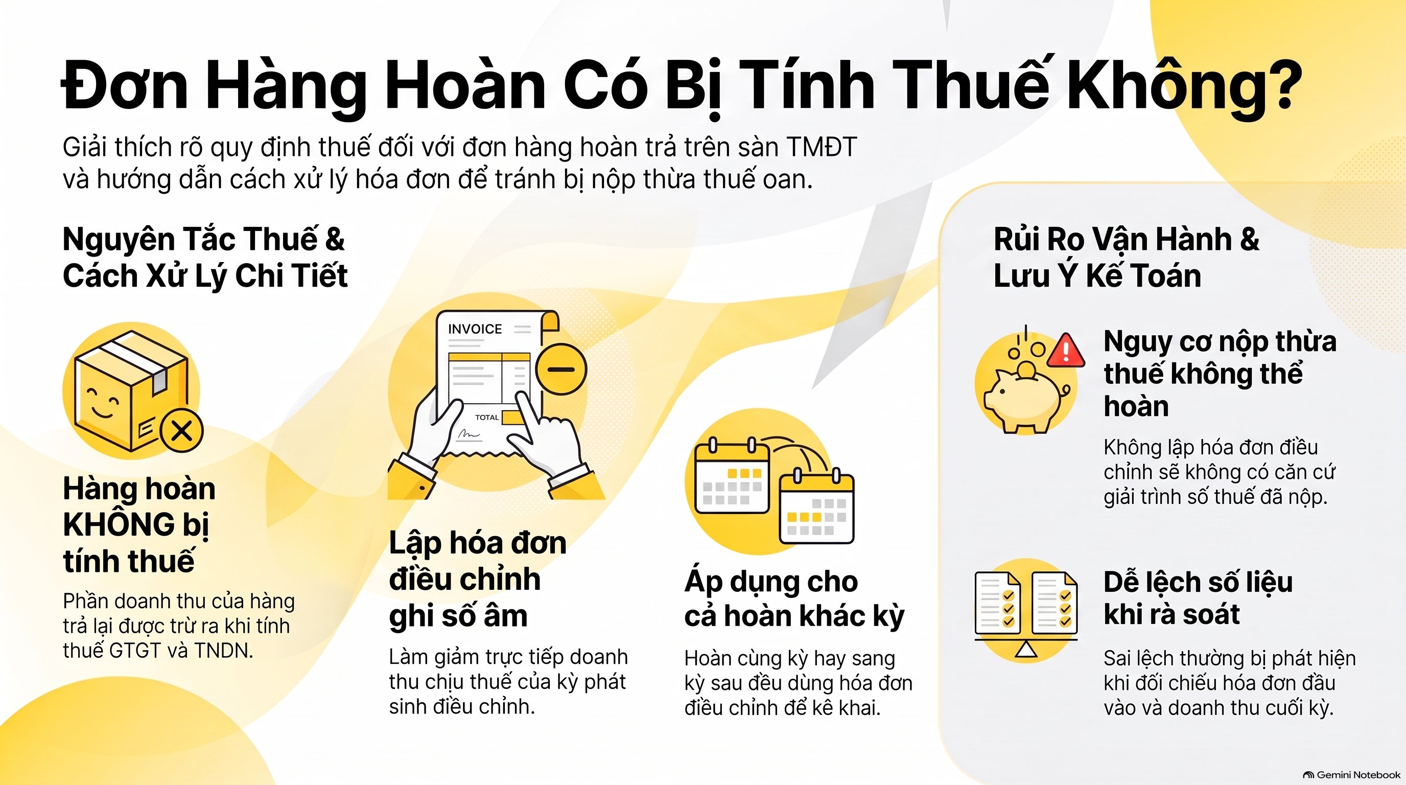 Hàng hoàn trên sàn TMĐT có phải xuất hóa đơn không? 4 bước xử lý mới nhất 2026 cho kế toán viên