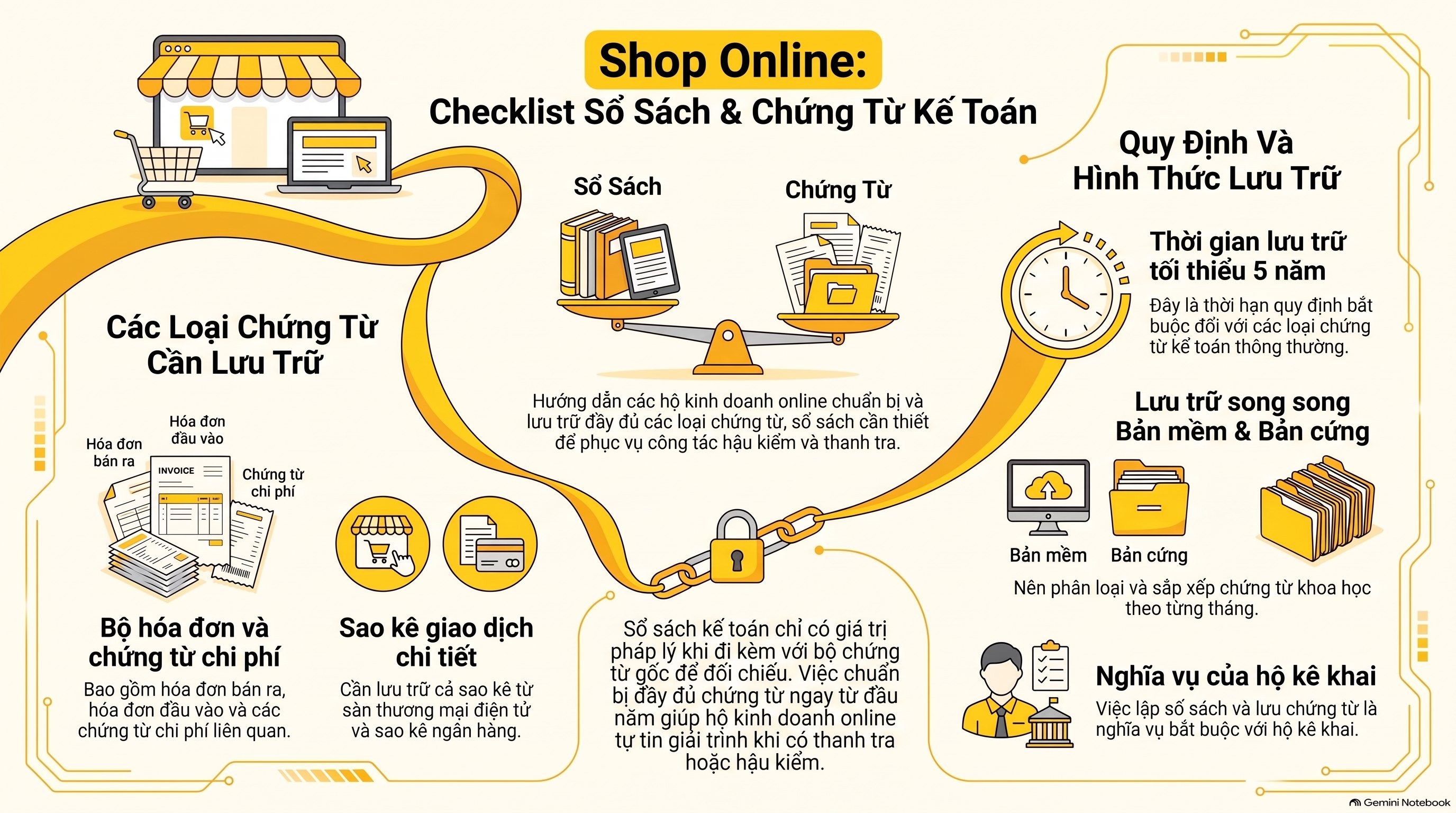 Hộ kinh doanh nhỏ có cần sổ sách không? - hộ kinh doanh online có cần làm sổ sách kế toán không
