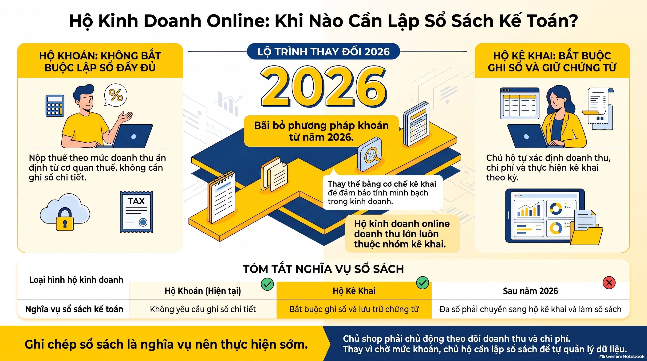 Hộ kinh doanh online có cần làm sổ sách kế toán không?