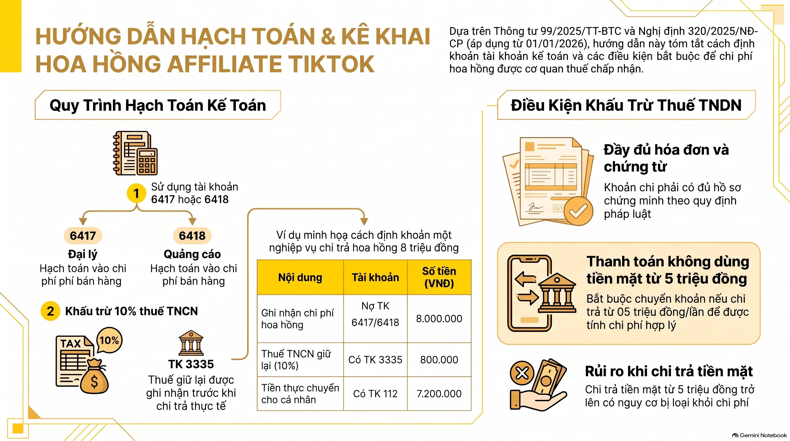 Hoa hồng affiliate TikTok của cá nhân hạch toán thế nào? Mới nhất 2026