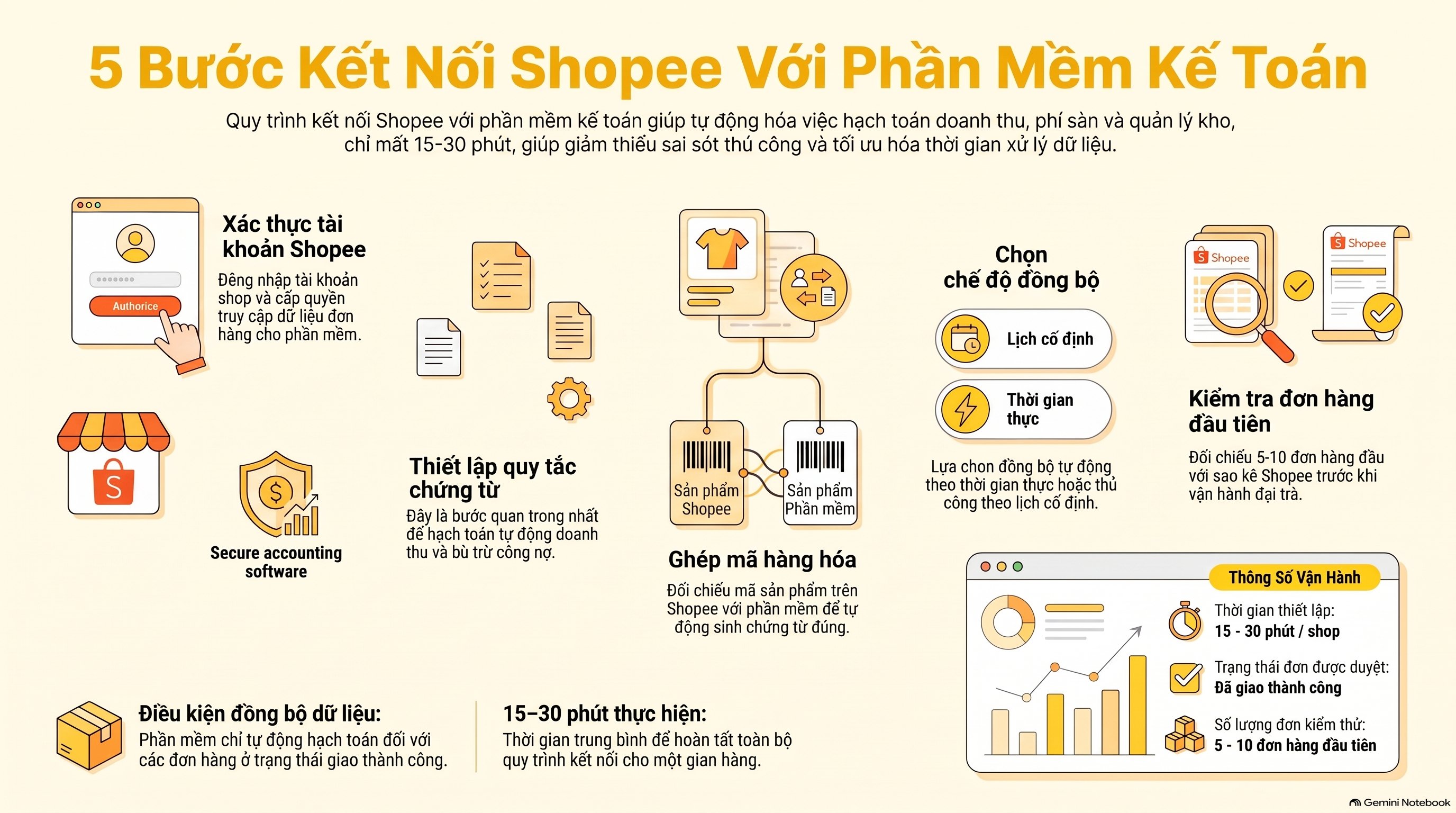 Cách Kết Nối Shopee Với Phần Mềm Kế Toán Nhanh, Chính Xác Nhất 2026