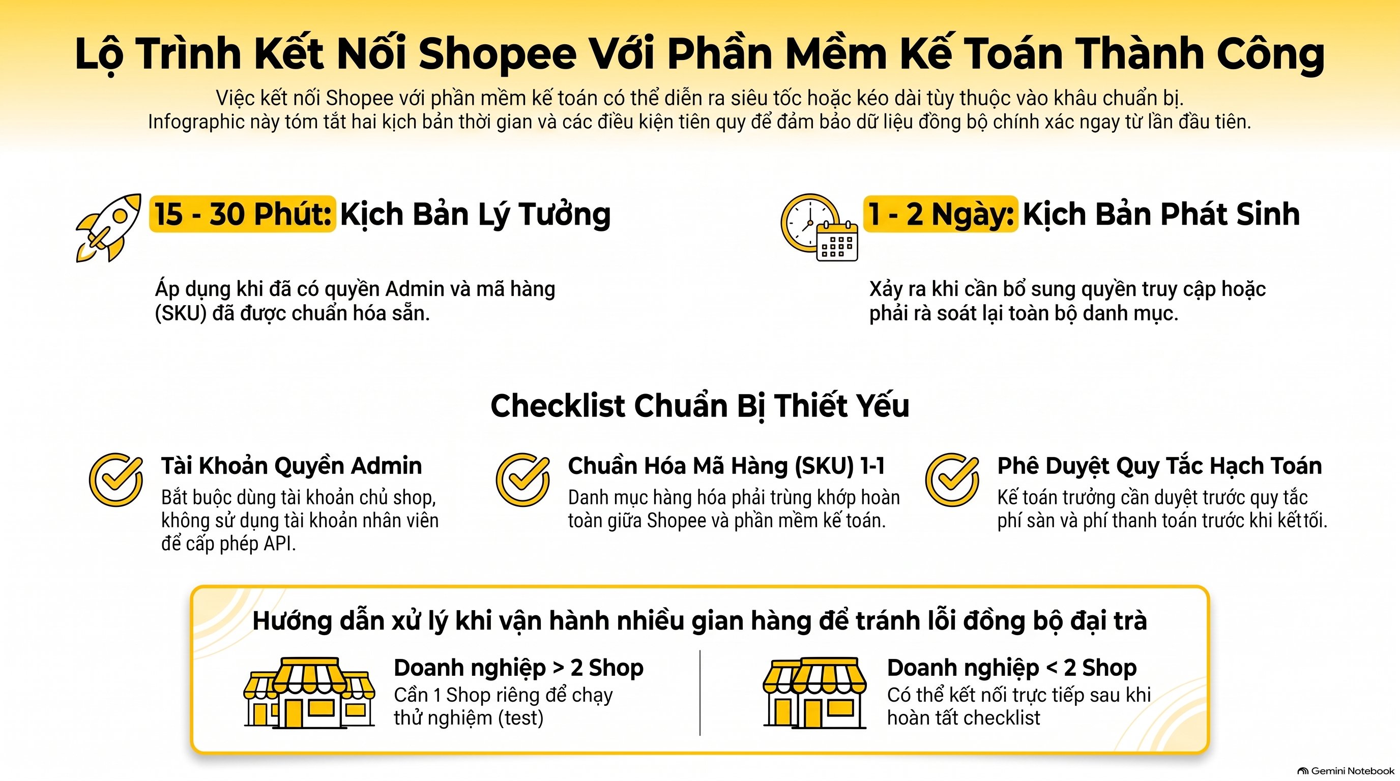 Cách Kết Nối Shopee Với Phần Mềm Kế Toán Nhanh, Chính Xác Nhất 2026