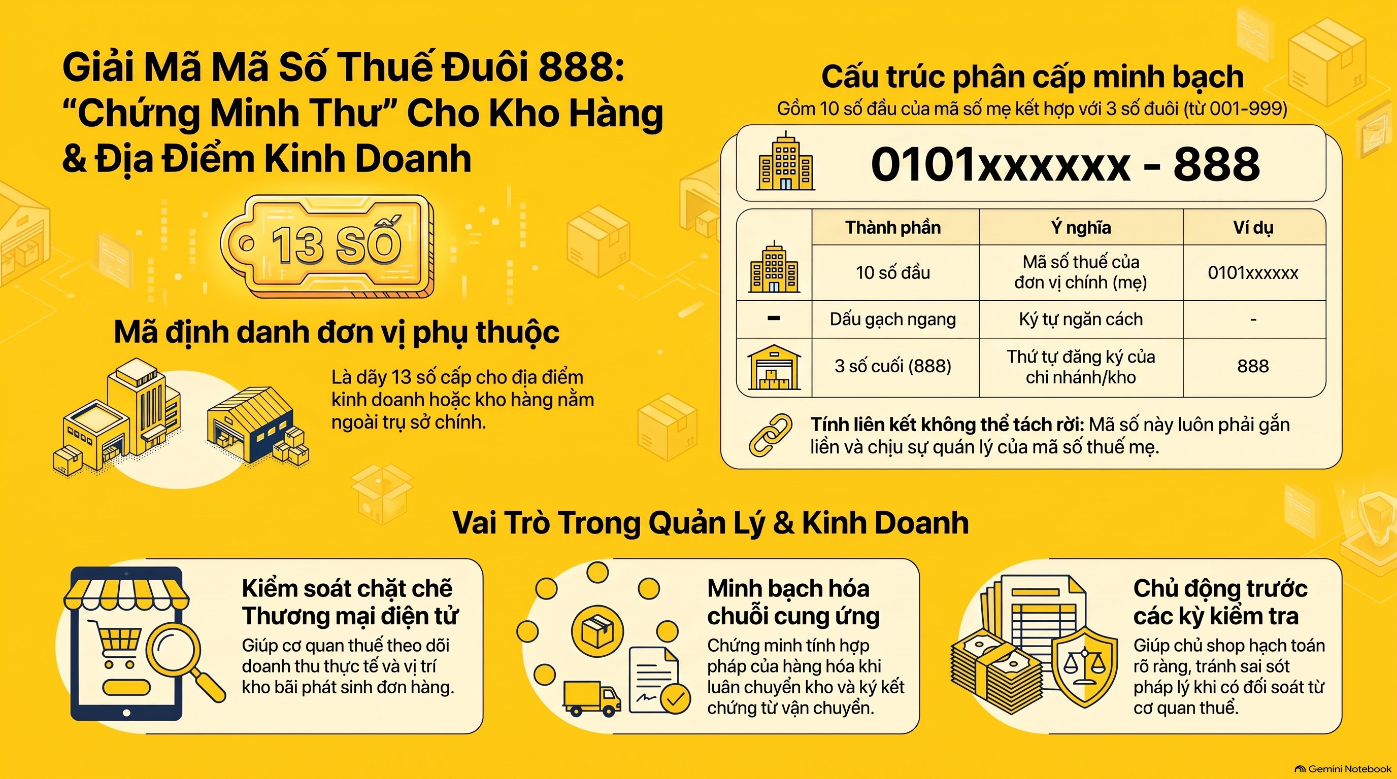 Mã Số Thuế Đuôi 888 Là Gì? 5 Quy Định Mới Nhất 2026 Cho Chủ Shop Online