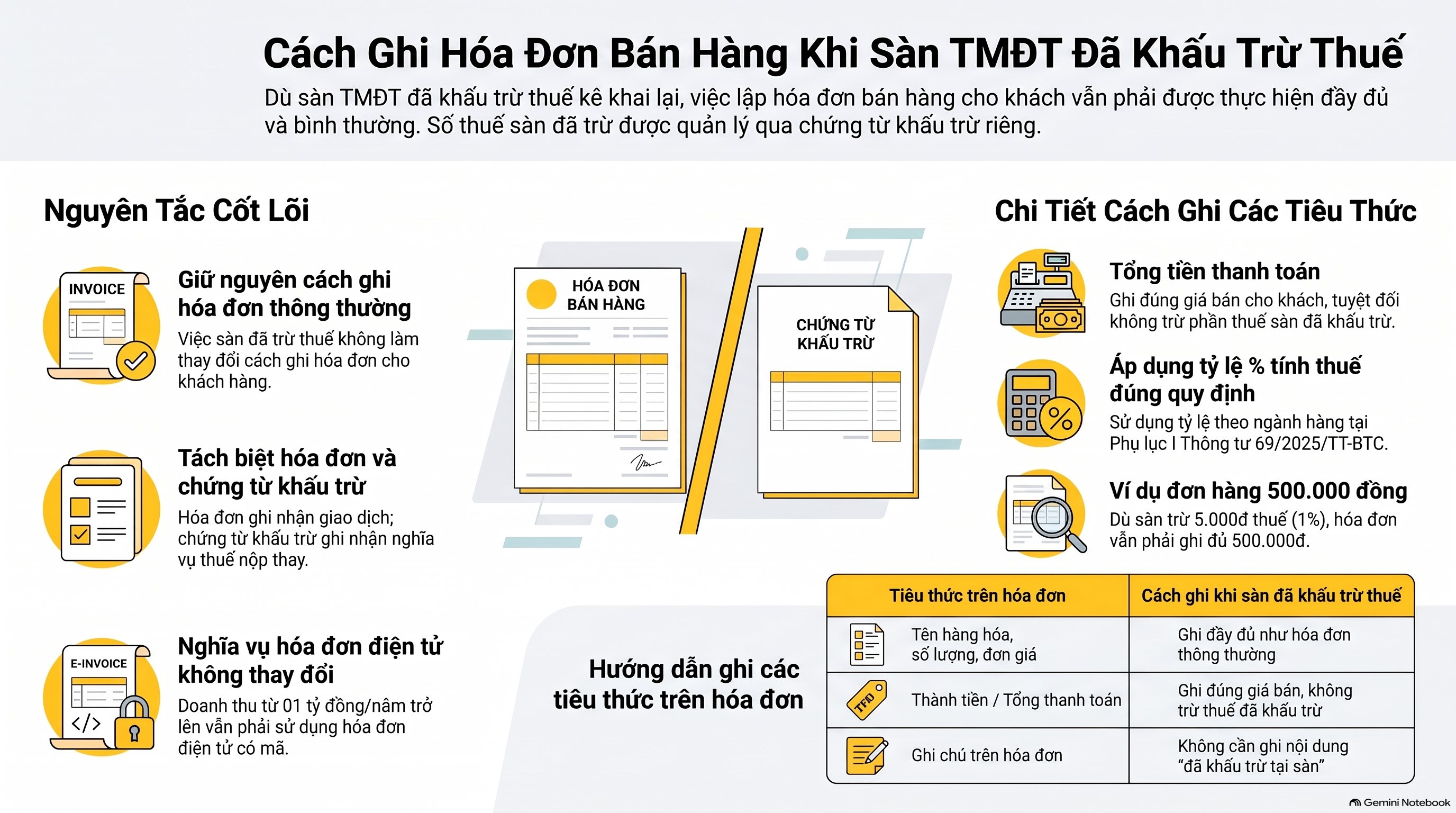 Sàn đã trừ thuế kê khai lại có trùng không: hạch toán và kê khai thế nào mới nhất 2026 cho kế toán viên