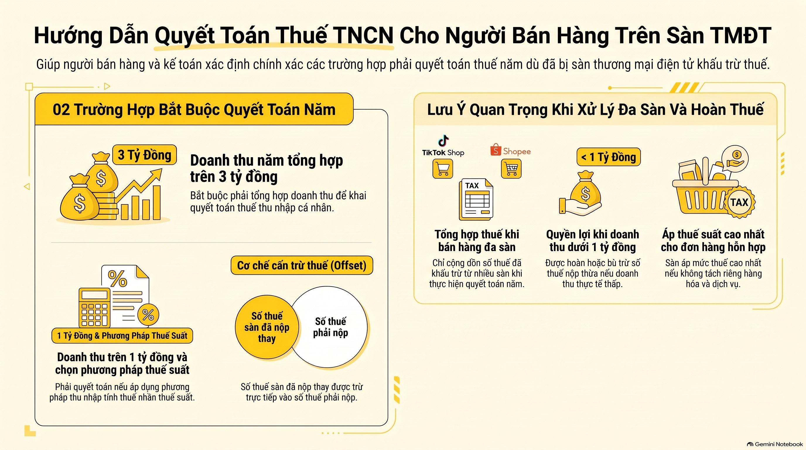 Sàn đã trừ thuế kê khai lại có trùng không: hạch toán và kê khai thế nào mới nhất 2026 cho kế toán viên