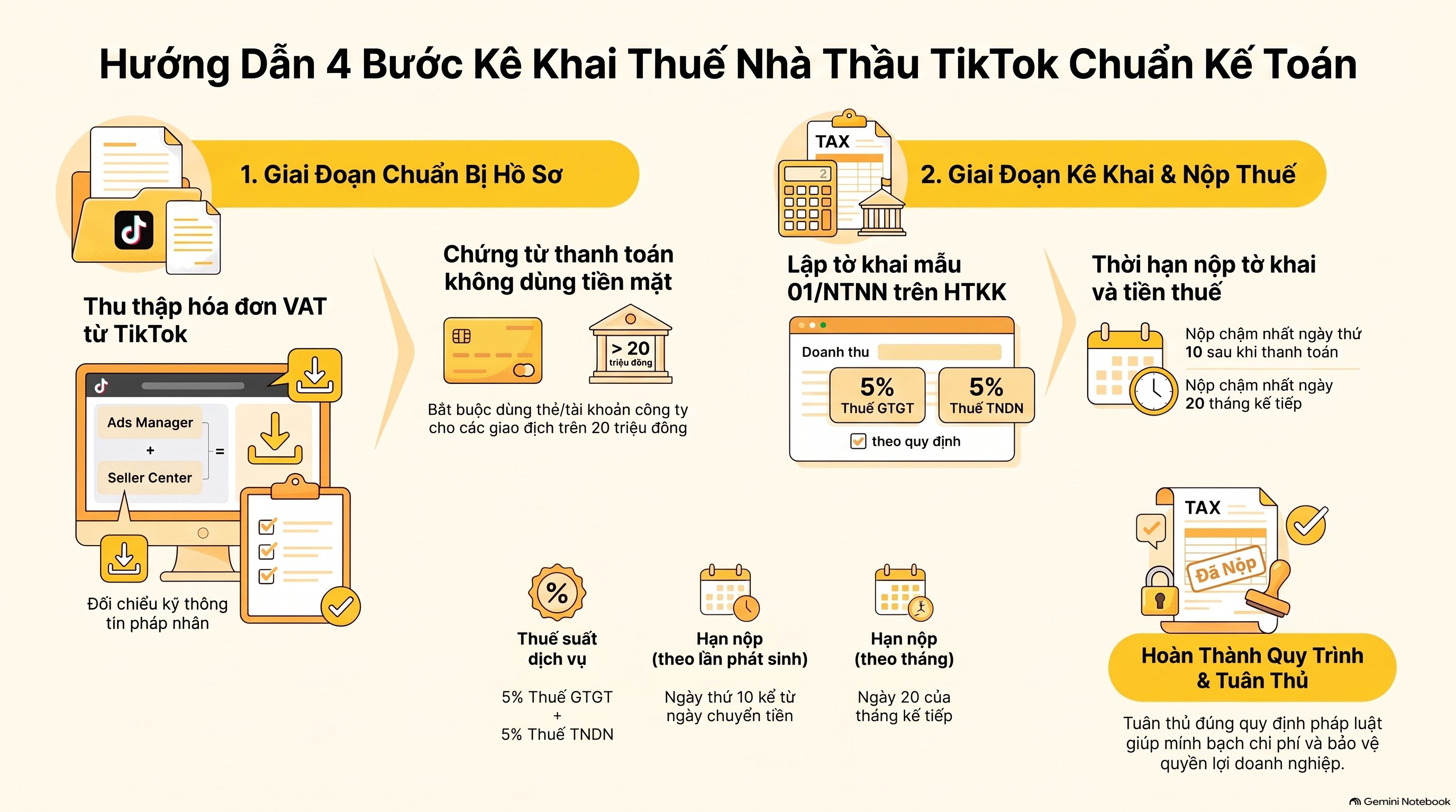 Thuế nhà thầu TikTok là gì? Hướng dẫn kê khai 4 bước mới nhất 2026