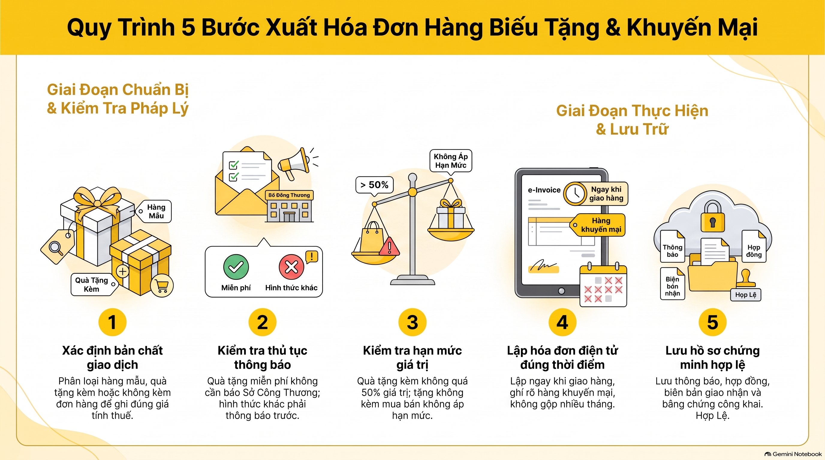 Quy Định Xuất Hóa Đơn Hàng Biếu Tặng Cho Khuyến Mại: 5 Điều Kế Toán Viên Phải Nắm Mới Nhất 2026