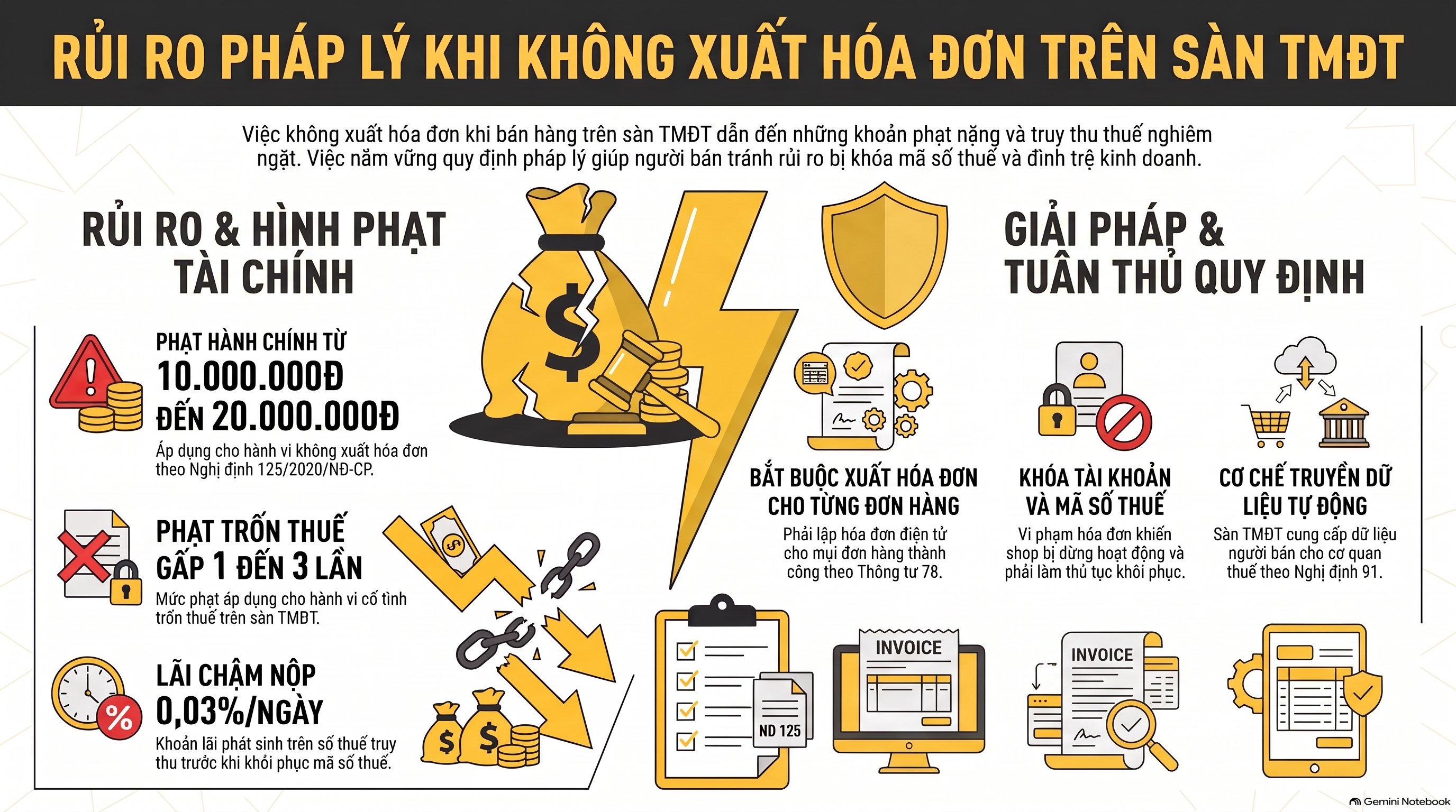 Hướng Dẫn Thủ Tục Khôi Phục Mã Số Thuế TMĐT Chuẩn 4 Bước Mới Nhất 2026