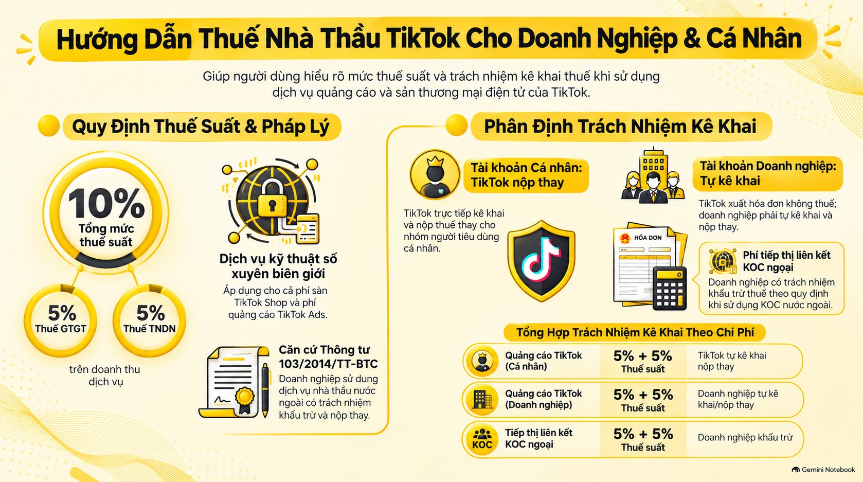 Thuế nhà thầu TikTok là gì? Hướng dẫn kê khai 4 bước mới nhất 2026