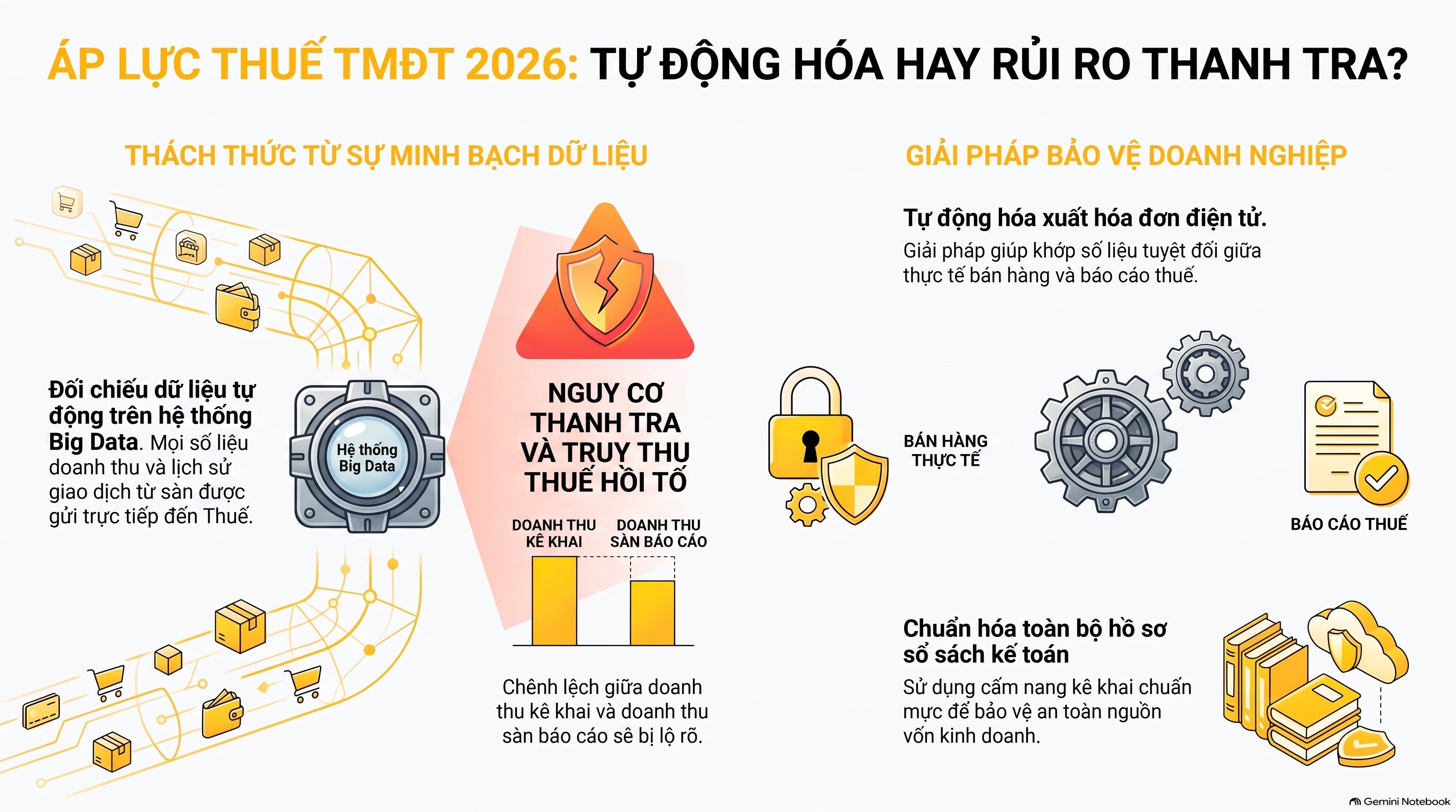 Tự động hóa xuất hóa đơn điện tử sàn tmđt là gì và cơ chế vận hành ra sao?