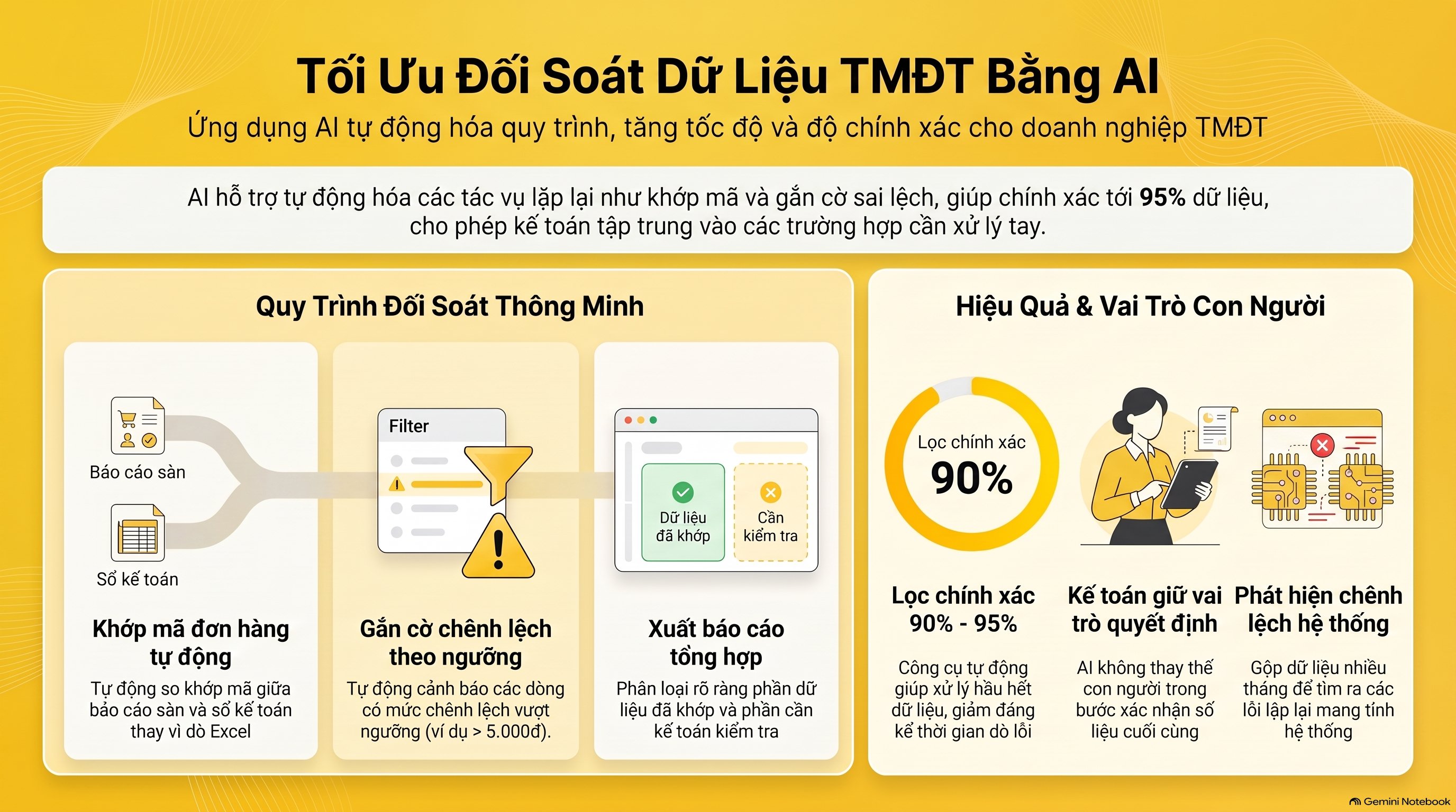 Đối soát dữ liệu sàn TMĐT: đối chiếu và xử lý lệch số thế nào mới nhất 2026 cho kế toán viên