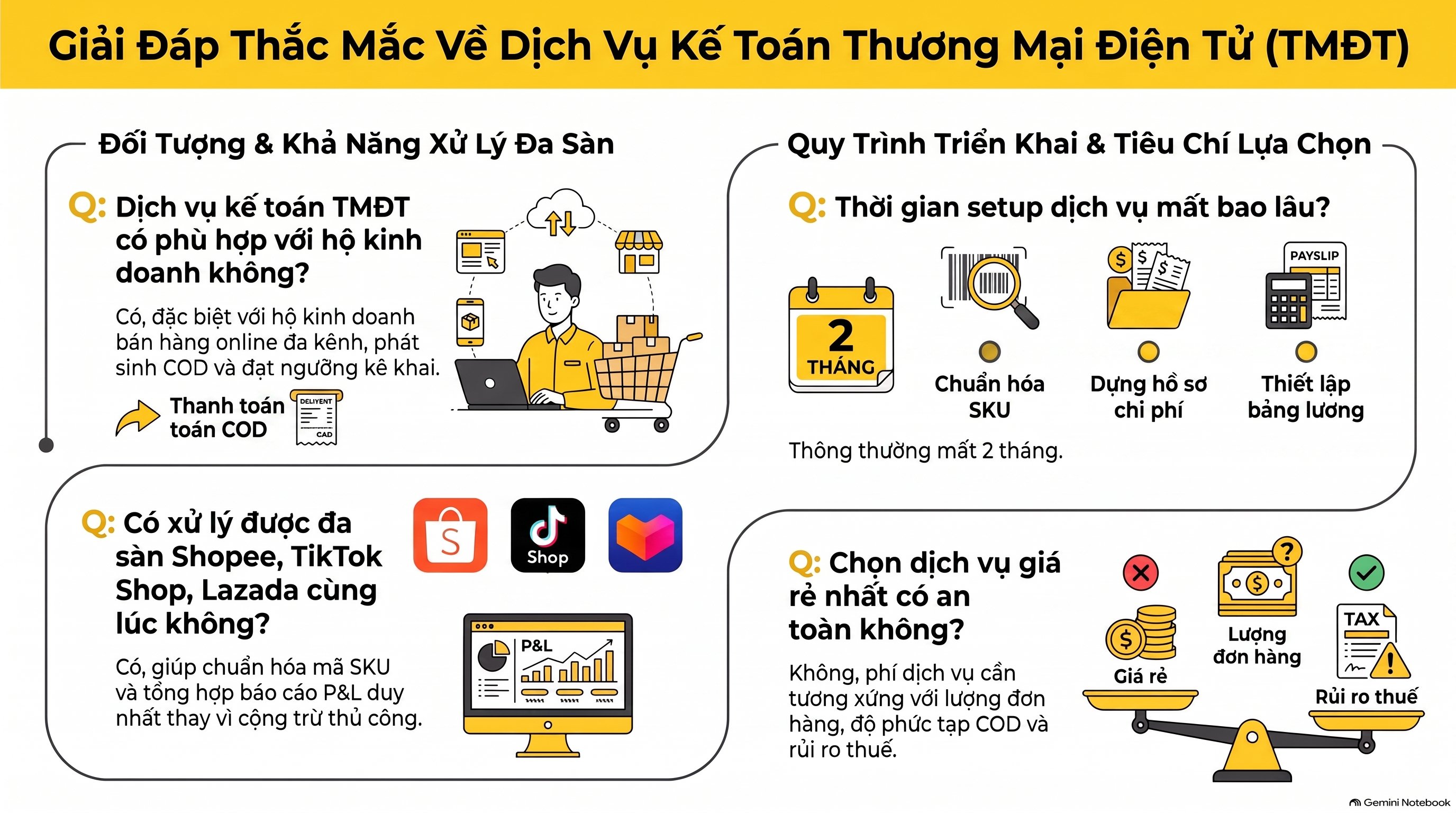 Dịch Vụ Kế Toán TMĐT Cho Doanh Nghiệp Đa Sàn: Cập Nhật Mới Nhất 2026