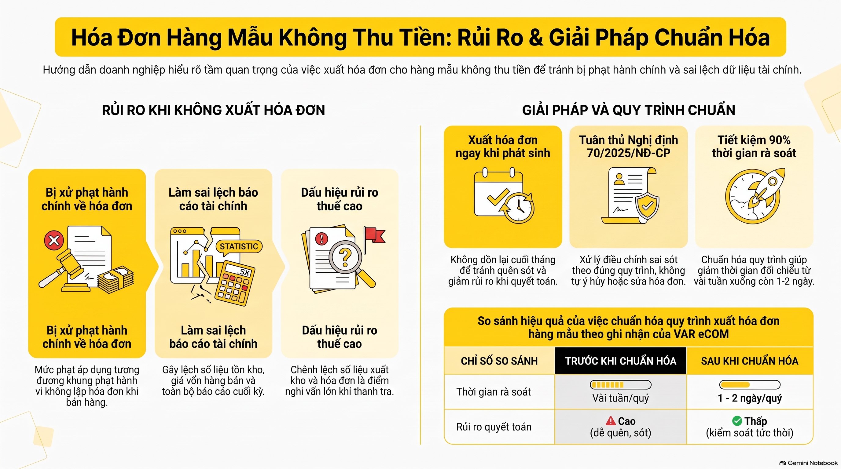 Xuất Hóa Đơn Hàng Mẫu Không Thu Tiền: 5 Bước Chuẩn Mới Nhất 2026