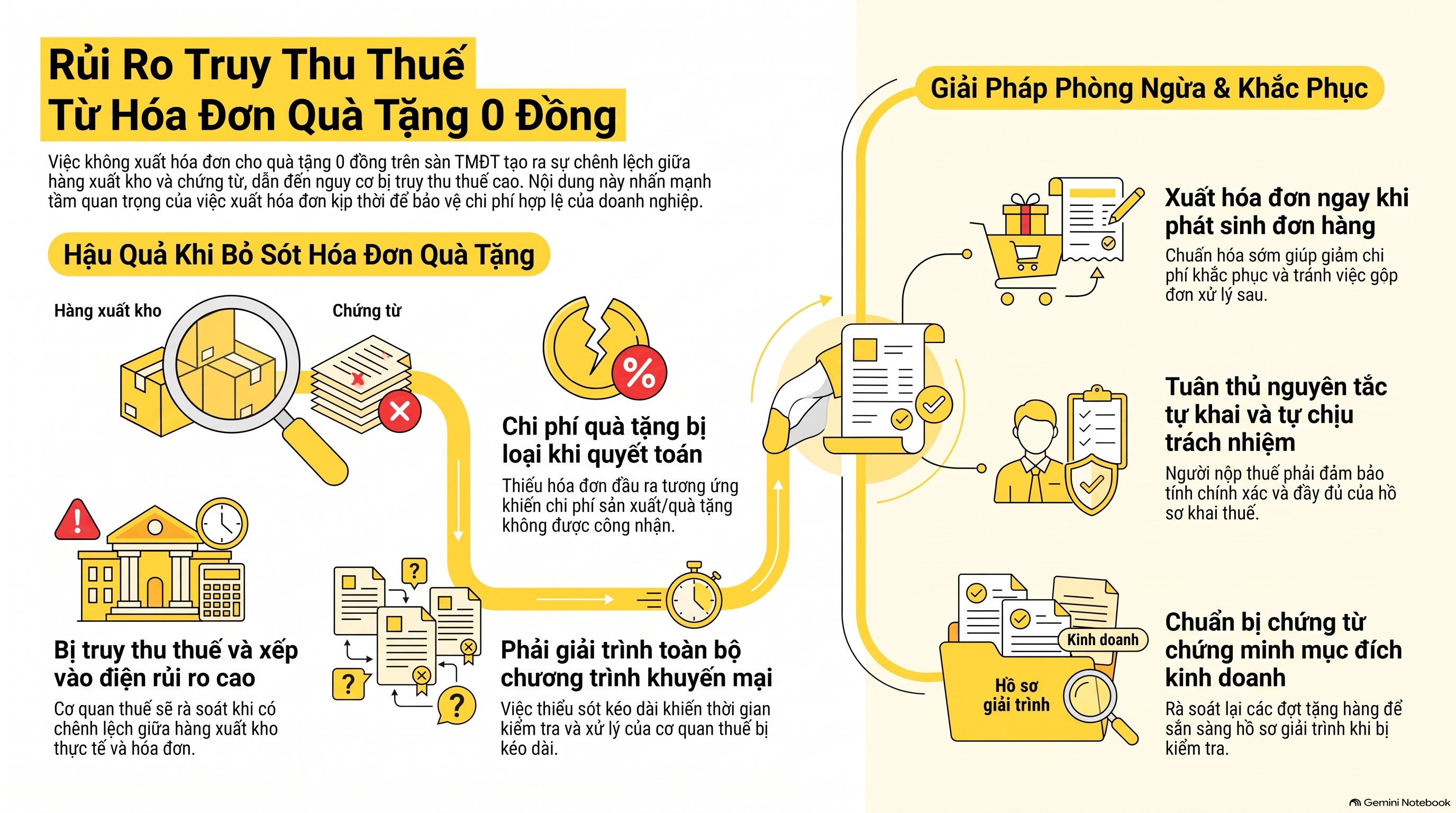 7 Bước Xuất Hóa Đơn Quà Tặng 0 Đồng Trên Sàn Mới Nhất 2026