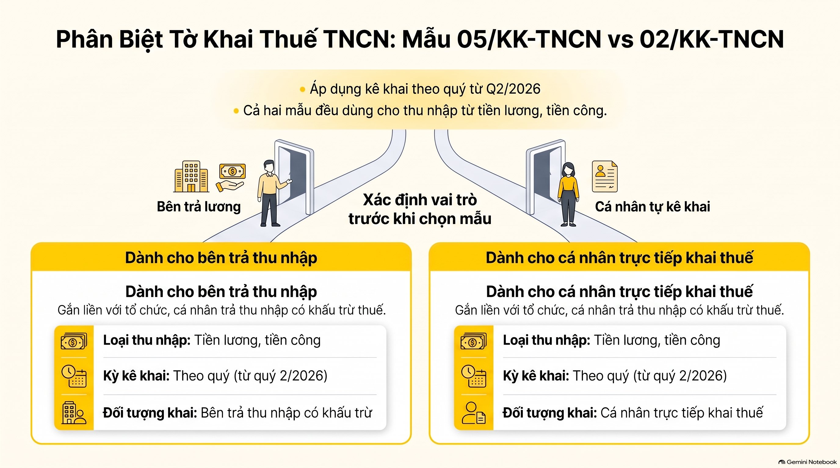 05/KK-TNCN là gì? Dùng cho ai, khai theo quý và 4 điểm cần nhớ mới nhất 2026