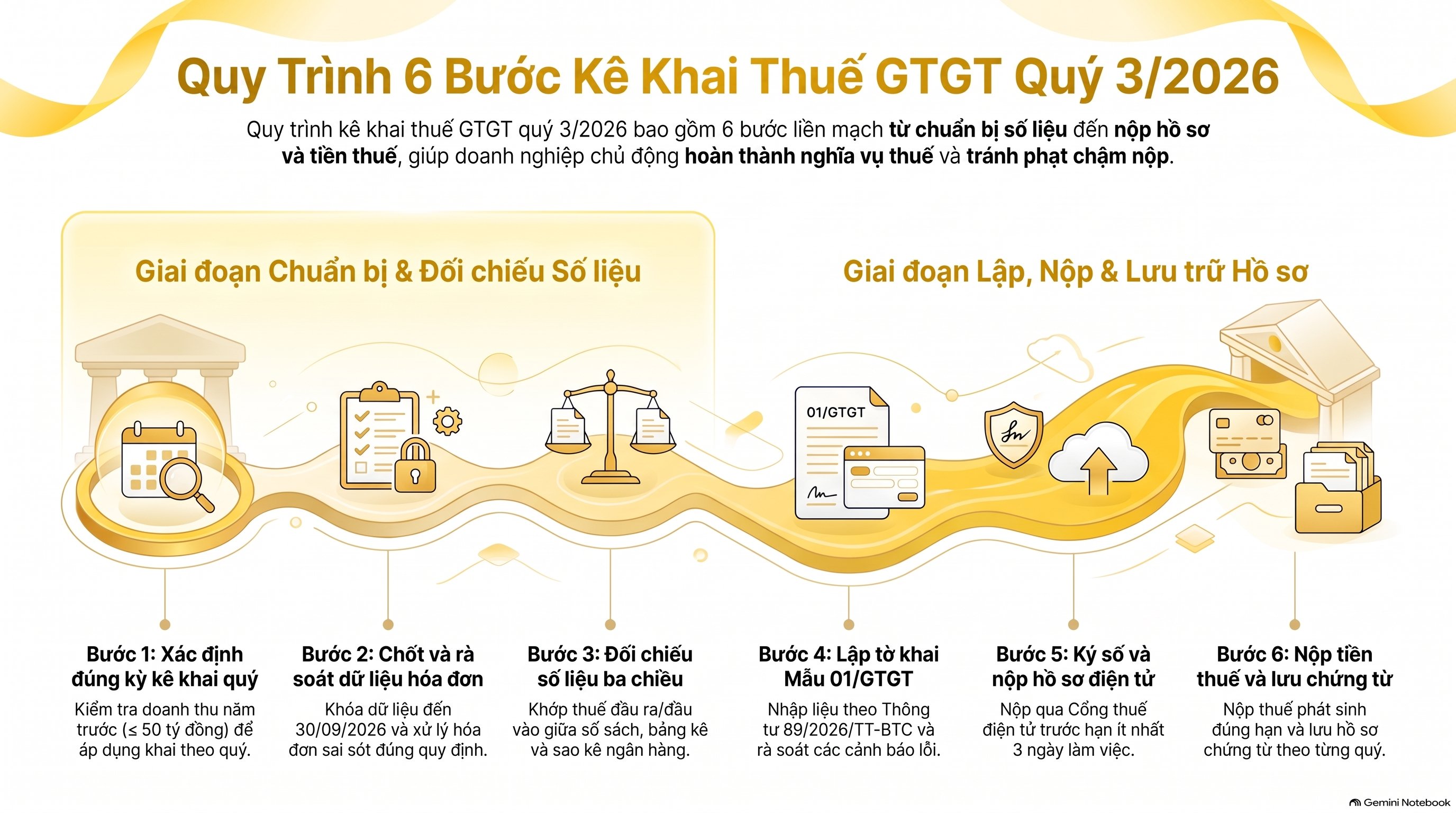Hướng dẫn cách kê khai thuế GTGT quý 3 2026 trên tờ khai 01/GTGT: 6 bước mới nhất