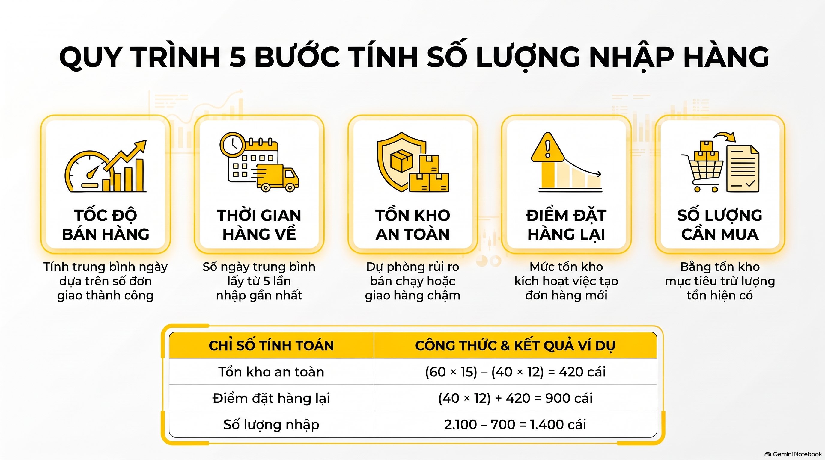Cách tính số lượng nhập hàng ghi thế nào? Mới nhất 2026 cho kế toán