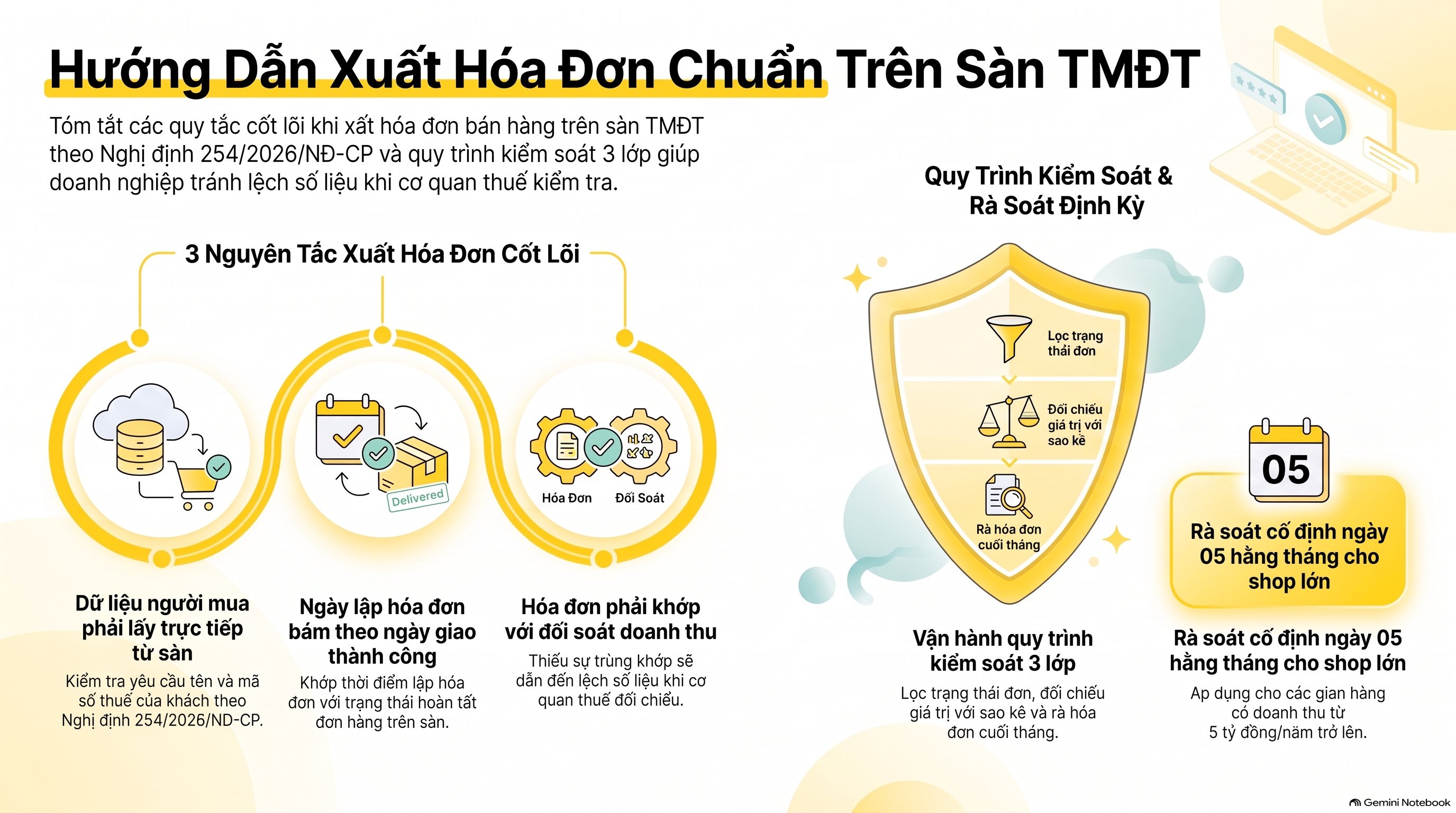 Cách xuất hóa đơn trên sàn thương mại điện tử: Hướng dẫn 5 bước chuẩn mới nhất 2026