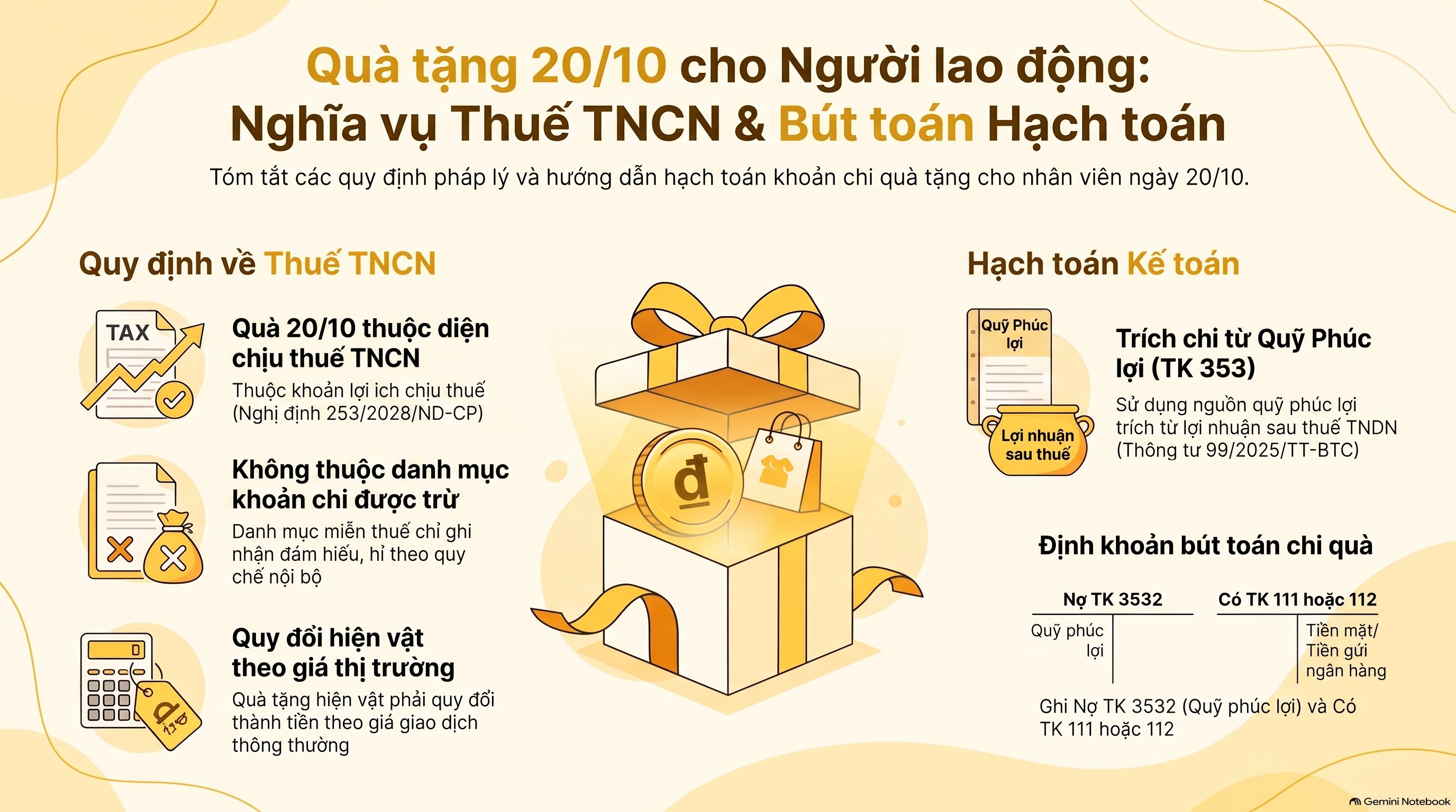 Căn cứ pháp lý nào quy định biên bản giao nhận quà?