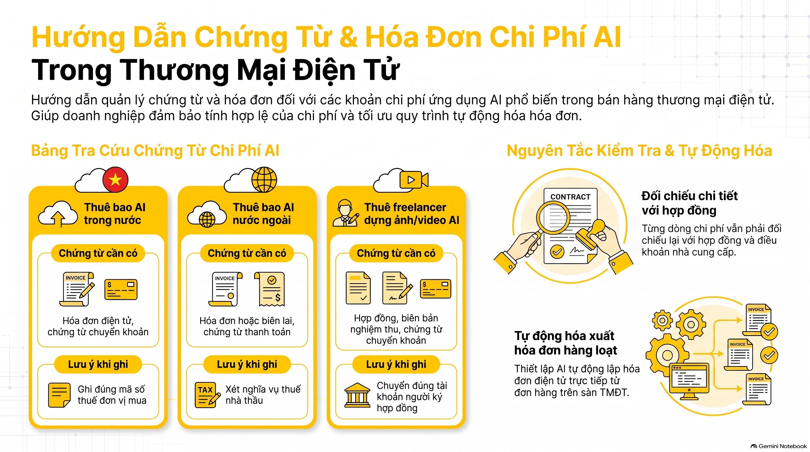 Cách Ứng dụng AI trong bán hàng thương mại điện tử: kế toán ghi thế nào, mới nhất 2026