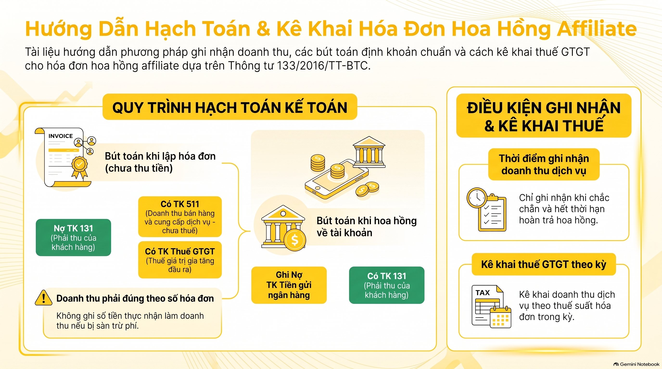 Hóa đơn hoa hồng affiliate: thời điểm lập, ghi nhận doanh thu và hạch toán mới nhất 2026