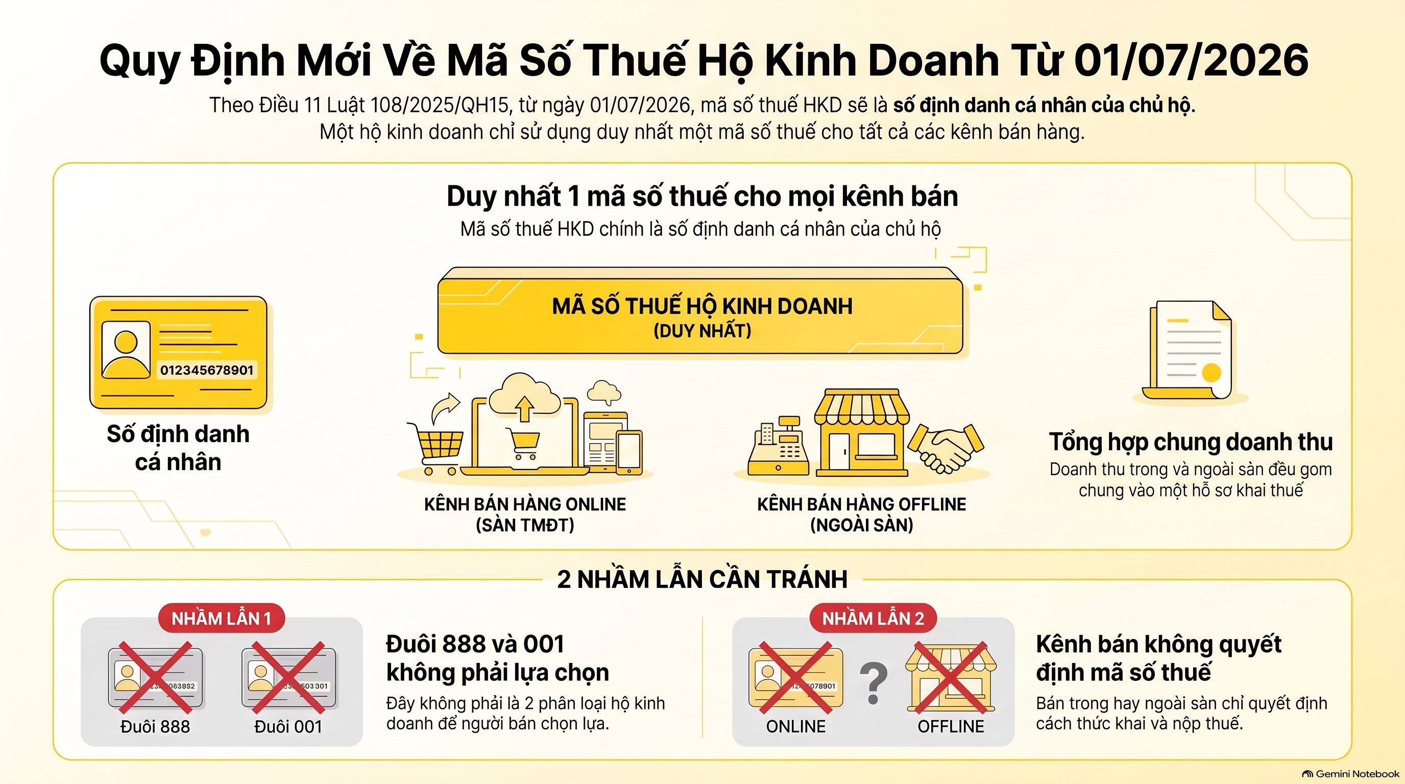 Mã số thuế HKD bán trong và ngoài sàn: dùng 888 hay 001, kê khai thế nào mới nhất 2026