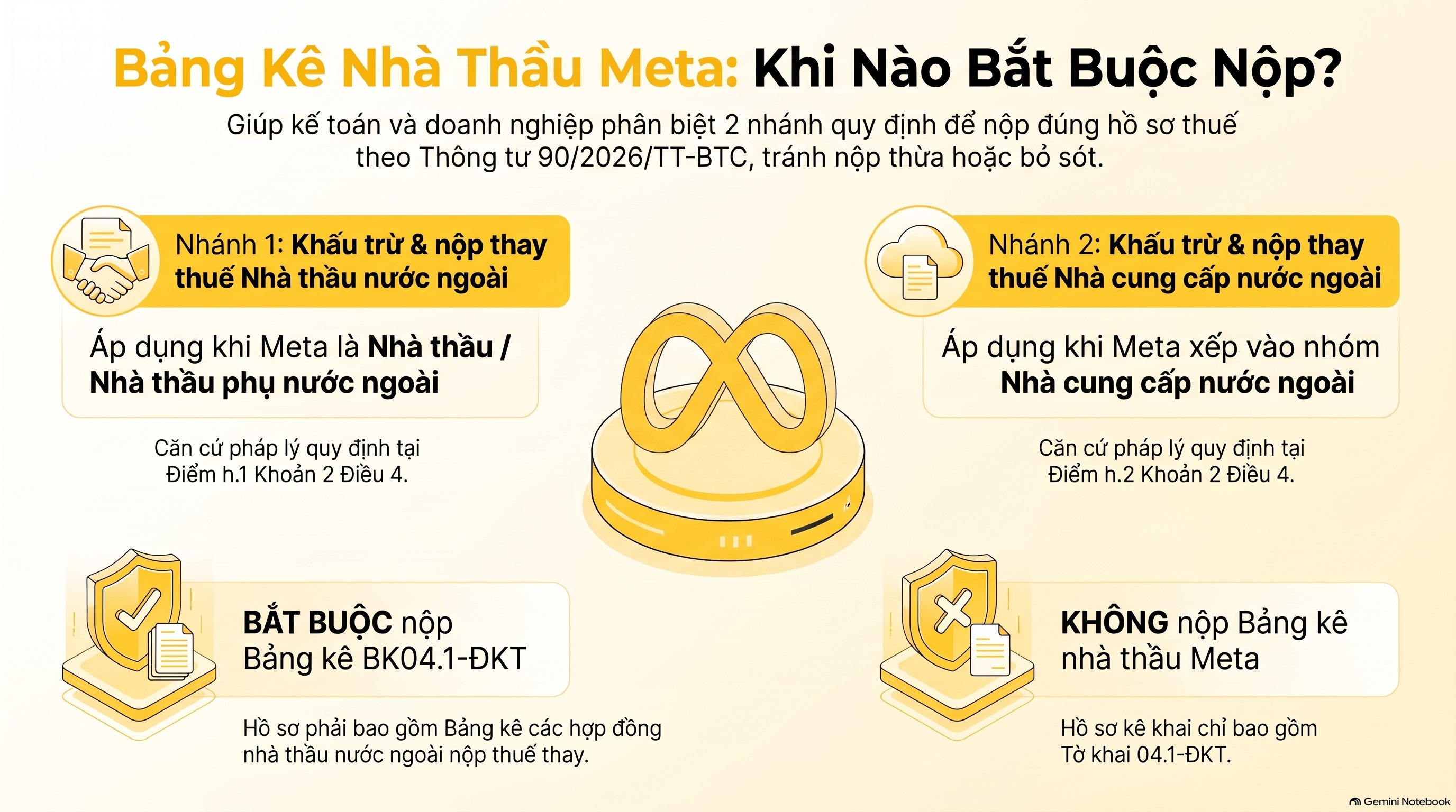 Bảng kê nhà thầu Meta ghi thế nào? Cách lấy 5 thông tin mới nhất 2026