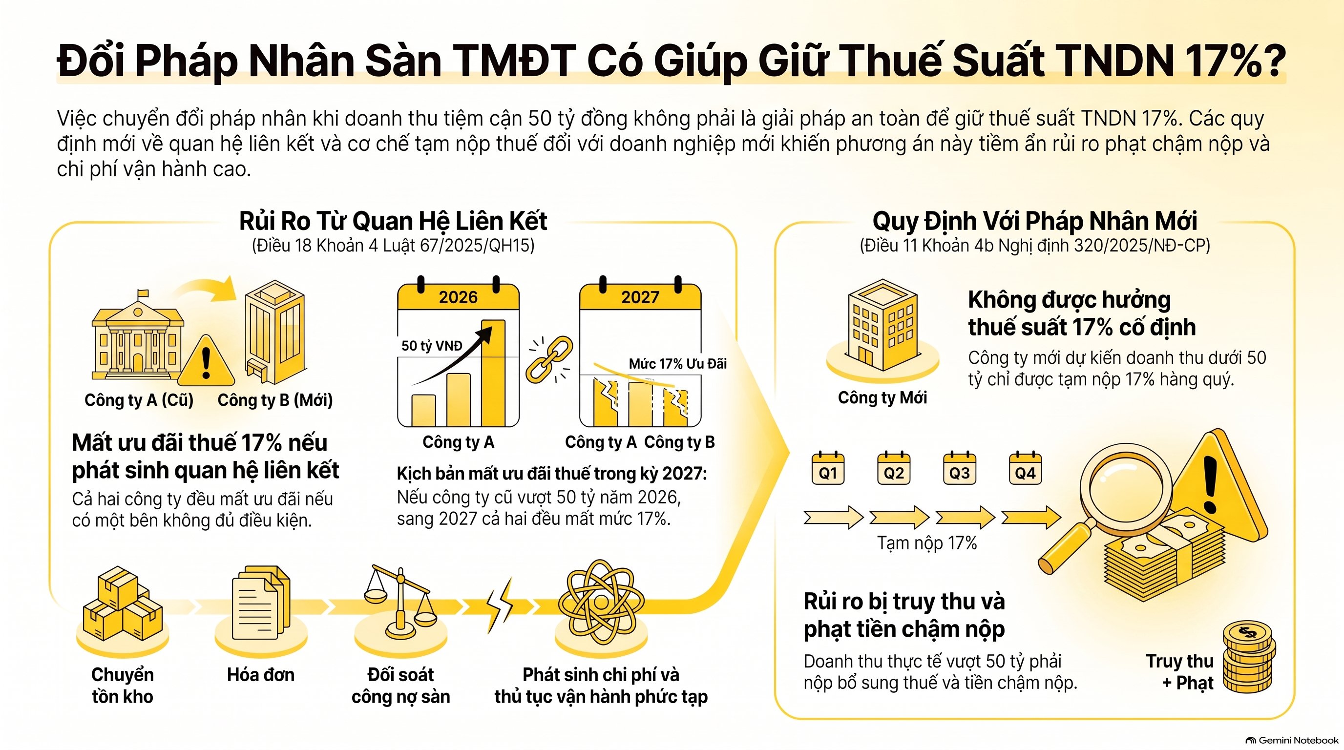 Thuế suất TNDN 17% hay 20%? 3 mức thuế doanh nghiệp mới nhất 2026