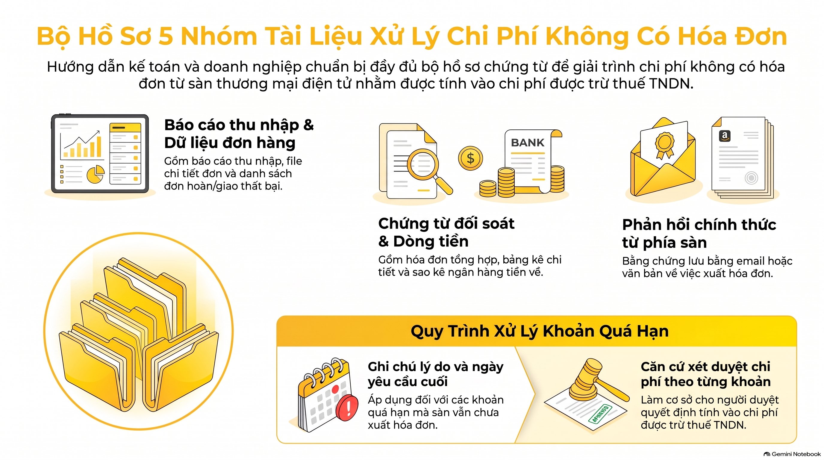 Chi phí không có hóa đơn có được trừ thuế TNDN không: ghi sổ và hạch toán thế nào mới nhất 2026