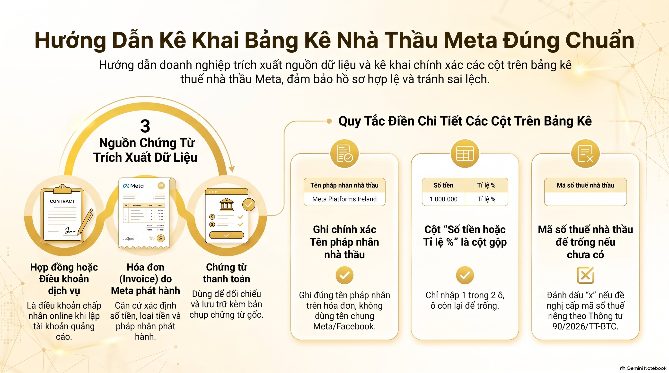 Bảng kê nhà thầu Meta ghi thế nào? Cách lấy 5 thông tin mới nhất 2026