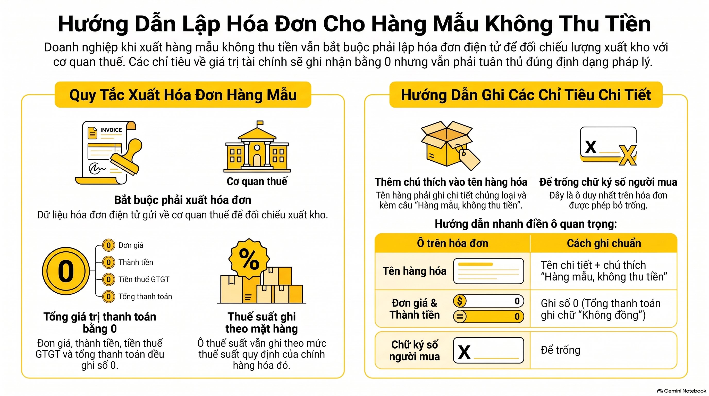 Hàng mẫu có phải xuất hóa đơn không, ghi và hạch toán thế nào? Mới nhất 2026